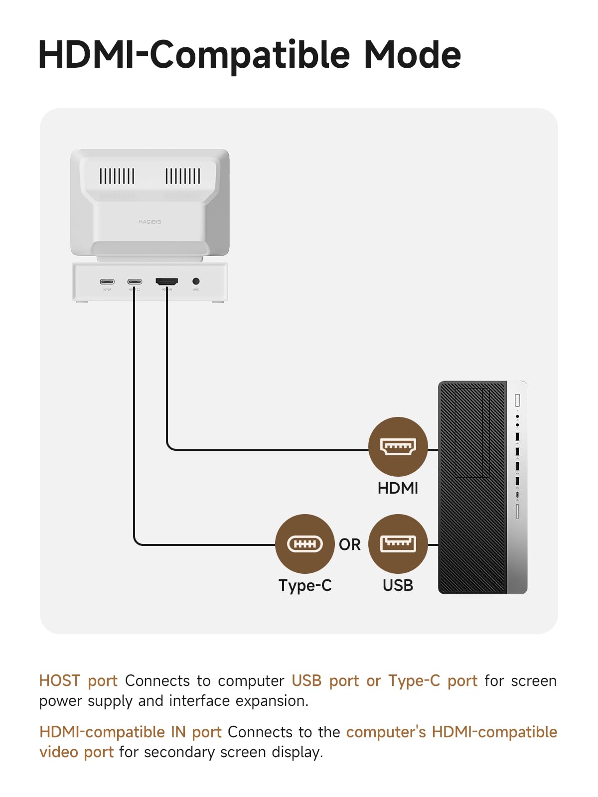 Hagibis 3.5Inch Ips Usb Mini Screen With Usb C Hub, Usb C&Hdmi Monitor Aida64 Mini Pc Cpu Ram Hdd Data Monitor Temperature Elect