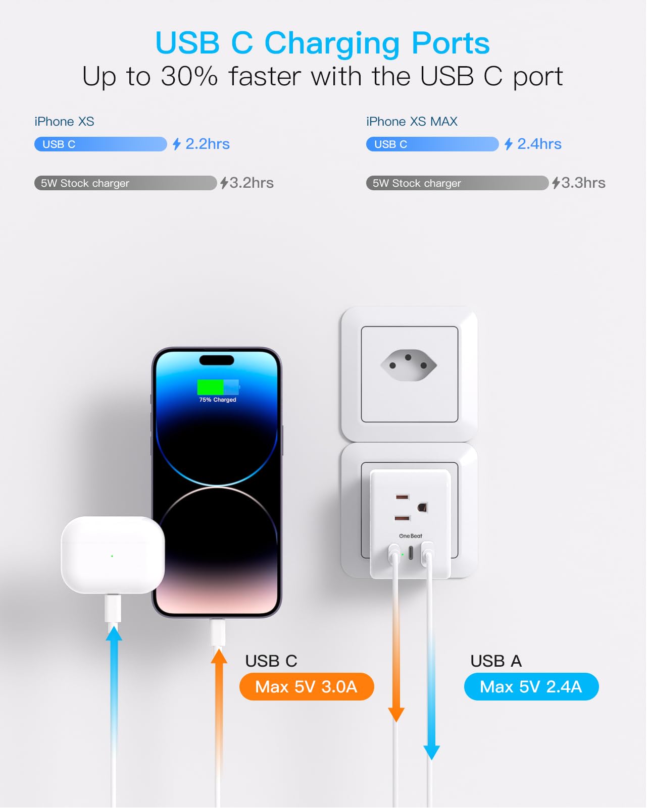 2 Pack Switzerland Travel Plug Adapter, Swiss Outlet Adapter With 3 Outlets 3 Usb Charging Ports(2 Usb C), Type J Power Adapter,