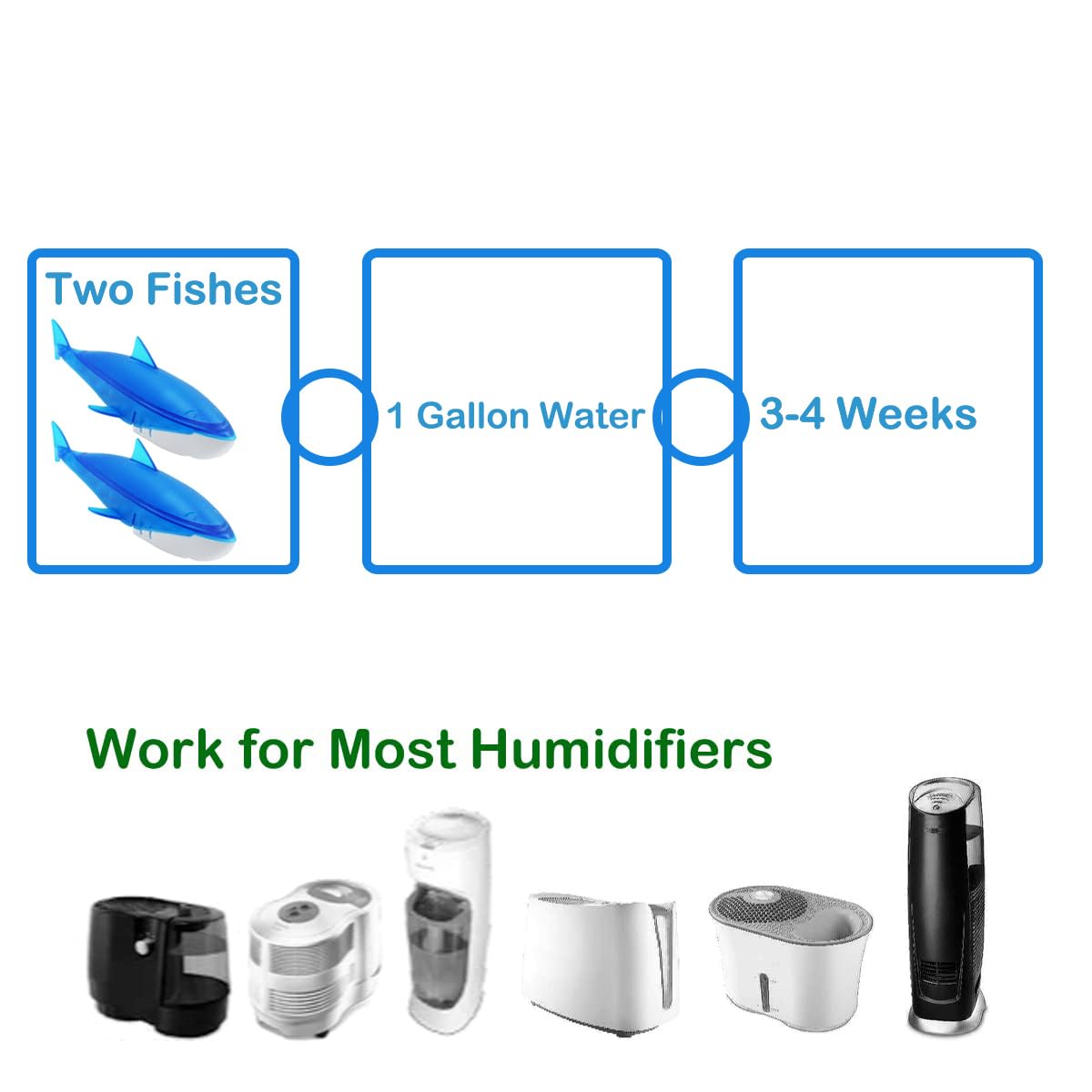 Humidifier Cleaner Fish 6 Pack,Humidifiers Fish Tanks Cleaner,Warm&Cool Most Humidifiers And Fish Tank,Purifier Water (Blue)