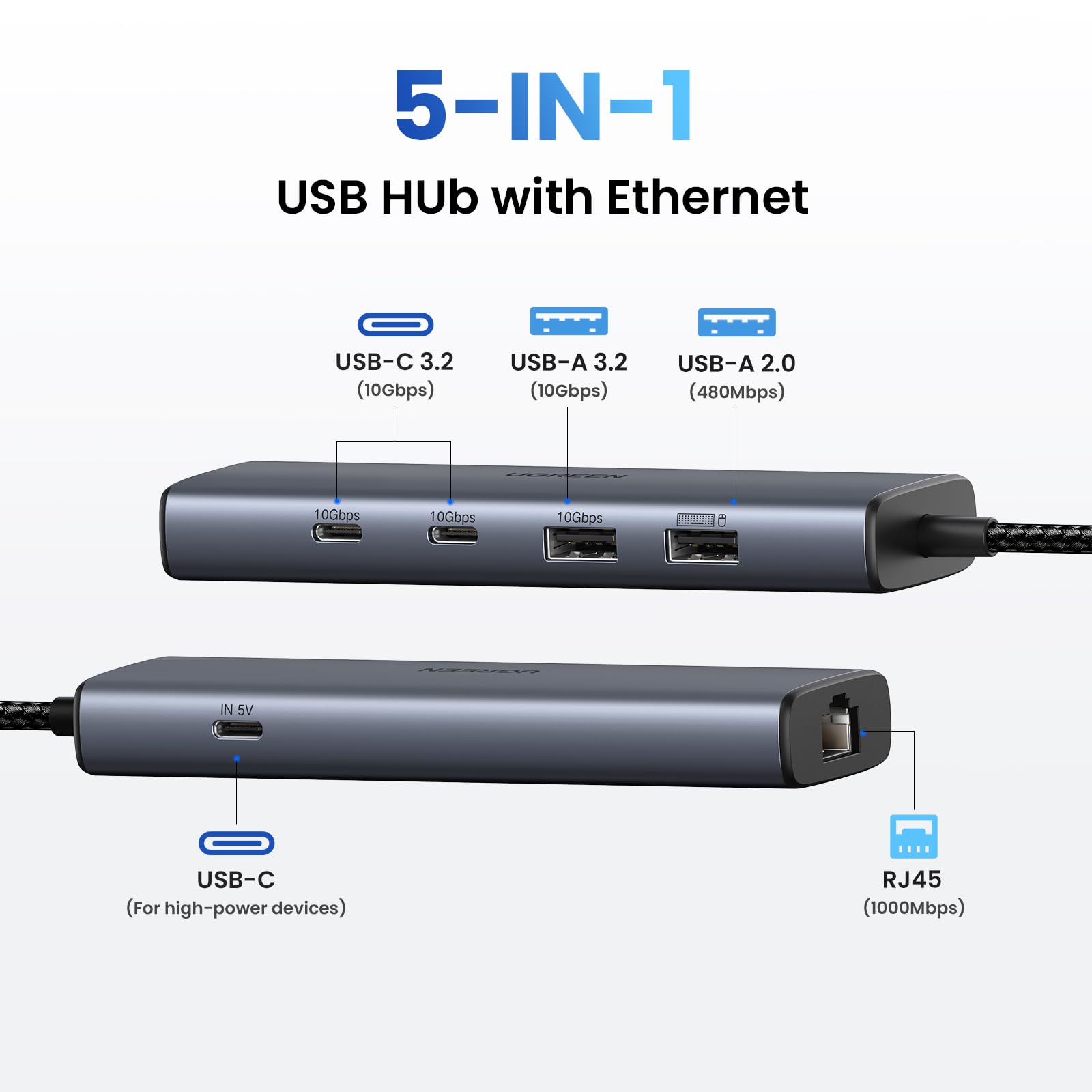 Ugreen Usb To Ethernet Adapter, 5 In 1 Usb Hub With Ethernet With 2* Usb C 3.2 (10Gbps) + 1*Usb A 3.2/1*Usb A 2.0/Gigabit Rj45,
