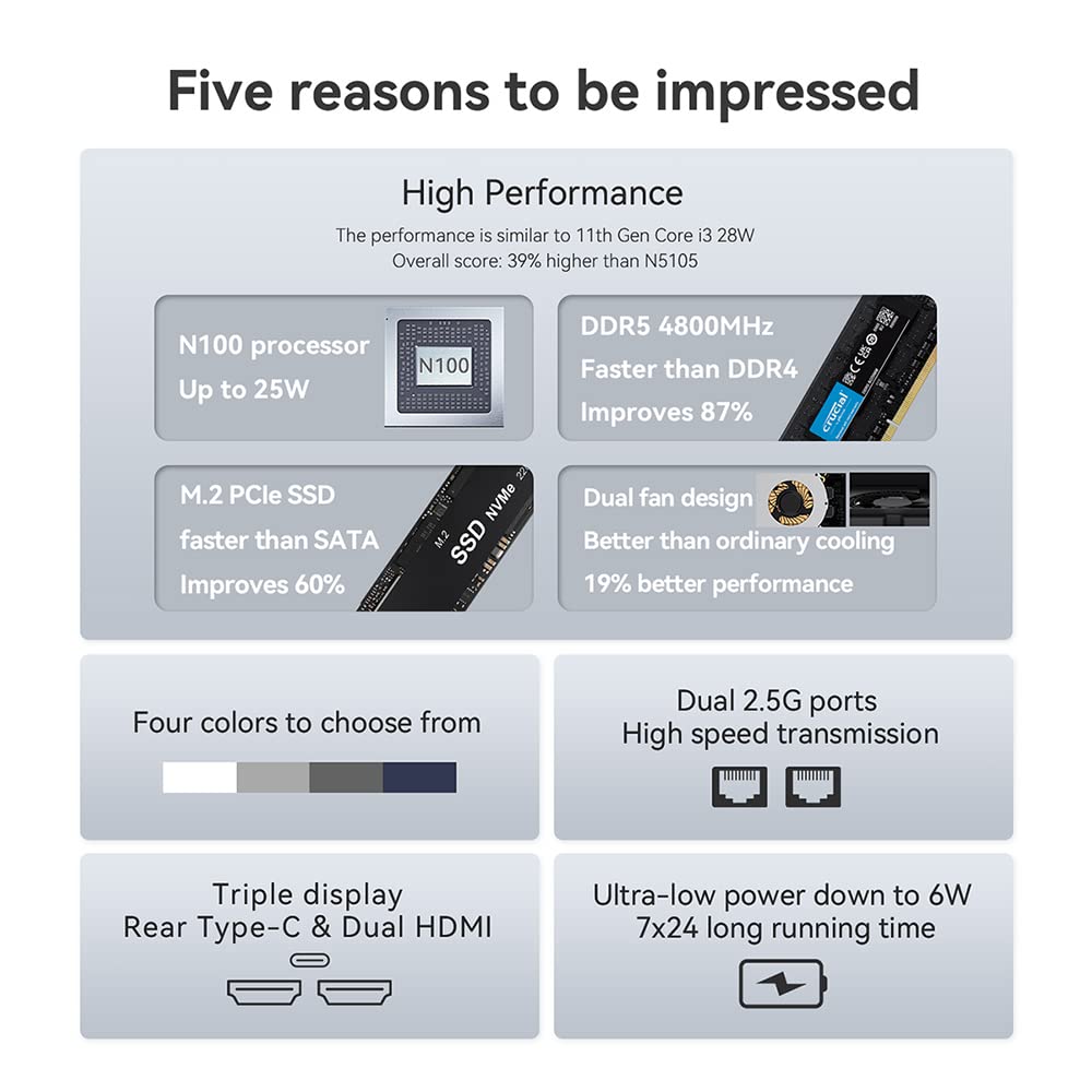 Beelink Mini Pc, Eq12 Mini Computers Alder Lake N100(Up To 3.4Ghz) 4C/4T, Desktop Computers 16G Ddr5 Ram 500G Ssd 4K 60Hz Usb C&
