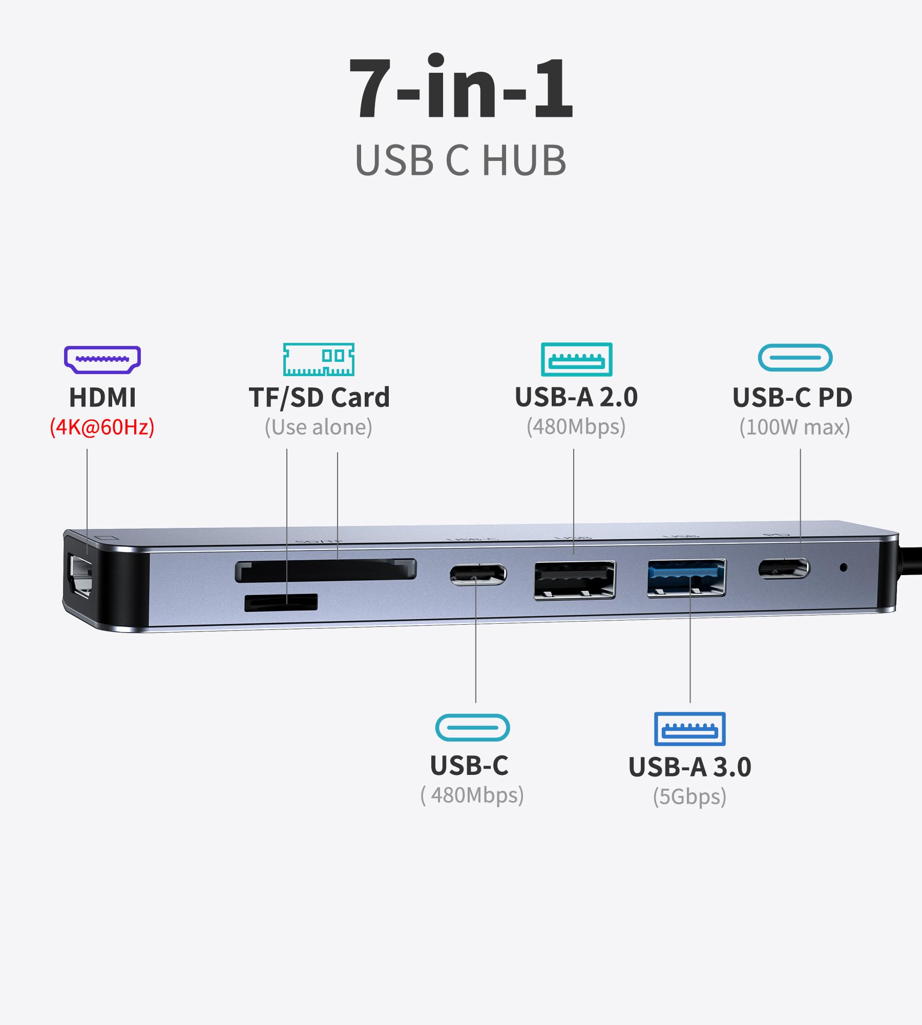 Upgrade Your Workstation With 7 In 1 Usb C Hub Docking Station   4K@60Hz Hdmi, Sd Tf Card Reader, 100W Pd, Usb A 3.0/2.0 Ports
