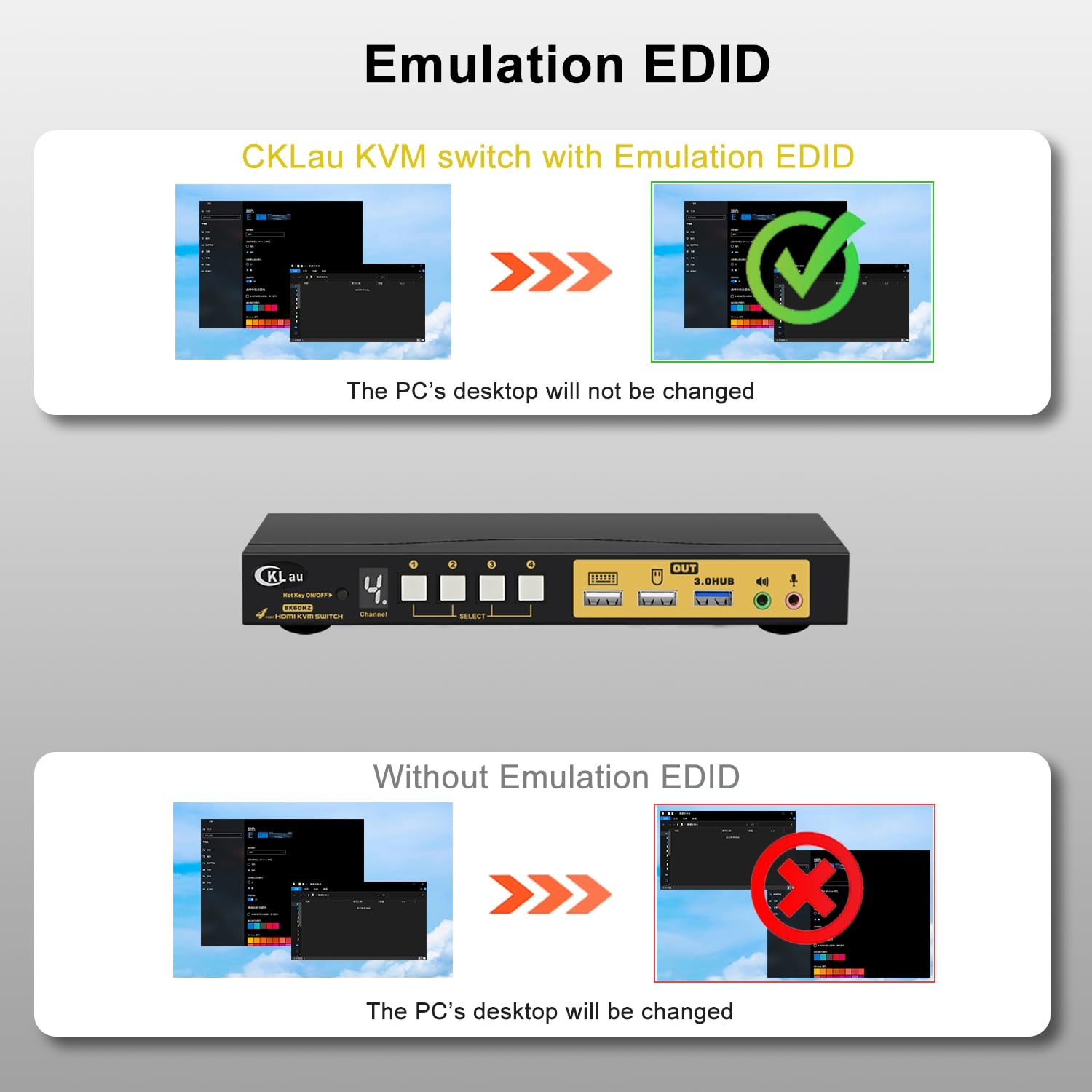 Cklau 4 Port Kvm Hdmi Switch With Audio, Cables, And Usb 3.0 Hub Supports 8K@60Hz 4K@144Hz, Hotkey Switching, Emulation Edid