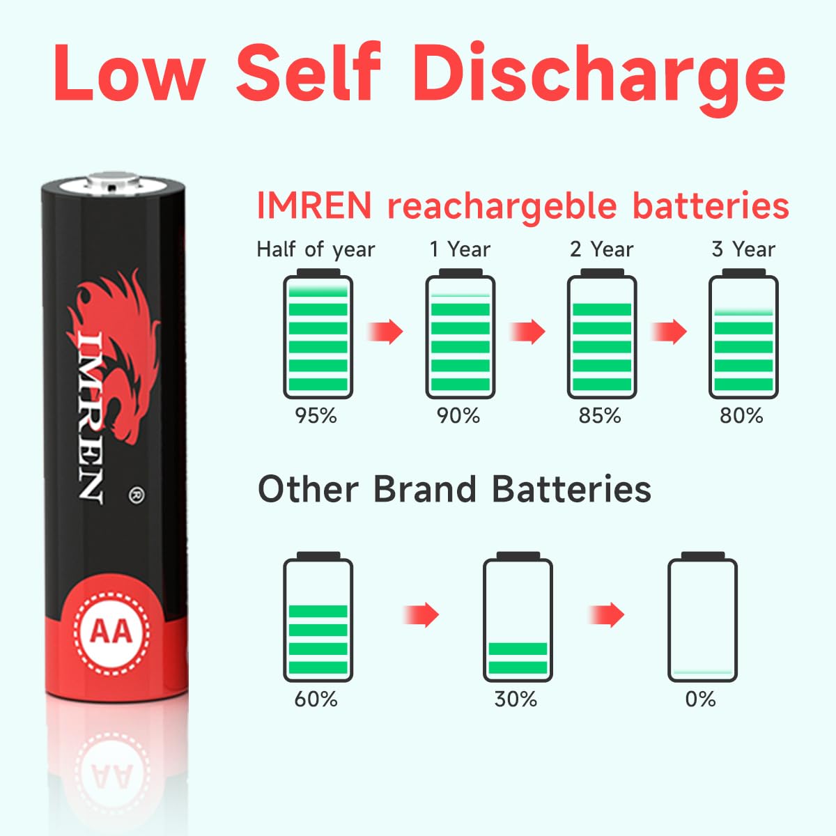 Imren 26 650 Rechargeable AA Batteries - 3.7V Lithium High Capacity, 2 Pack for Headlamp & Flashlight