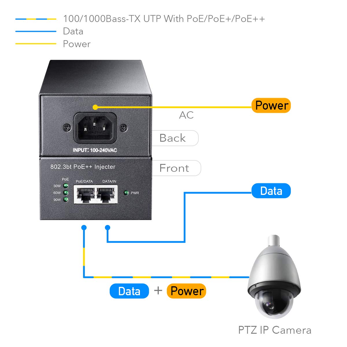Cudy Poe400 90W Gigabit Ultra Poe++ Injector Adapter, Ieee 802.3 Bt /802.3At/802.3Af Compliant, Up To 90W Ultra Power Supply, 10