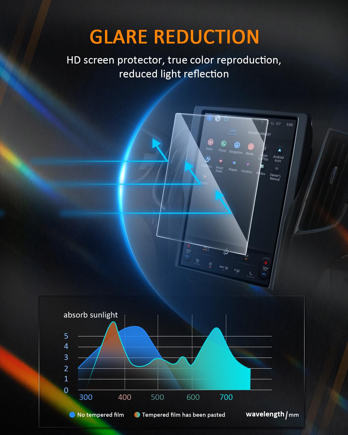 2 Pack Screen Protector For Ford Edge 2021 2022 2023 2024 Touchscreen Cover For Edge Accessories 2021 2024 Se Sel St Line Titanium St 12'Nano Foils (2Pcs)