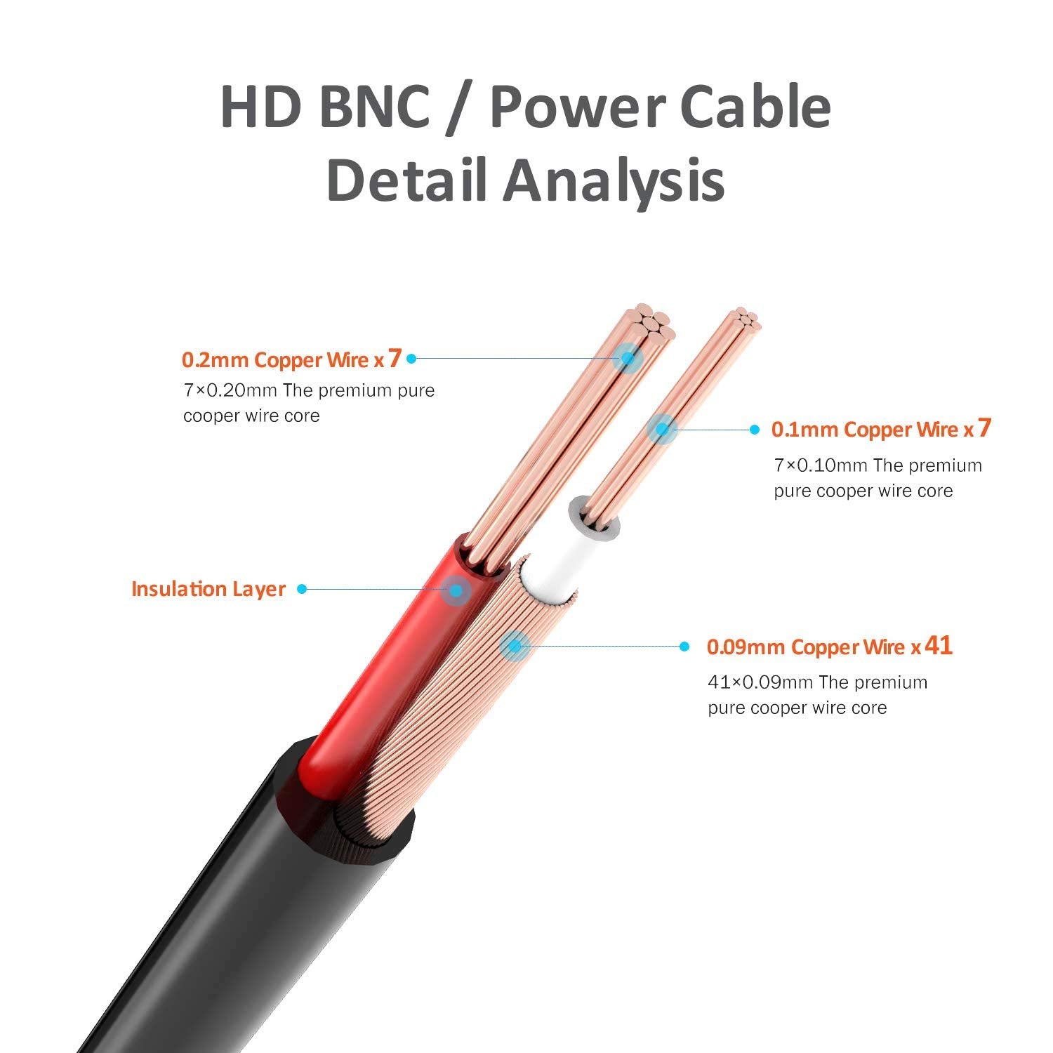 Lonnky 100Ft 30M Bnc Cable Security Camera Wire Cord With Bnc Connectors And Rca Adapters Video Power Cable For Cctv Camera Surv