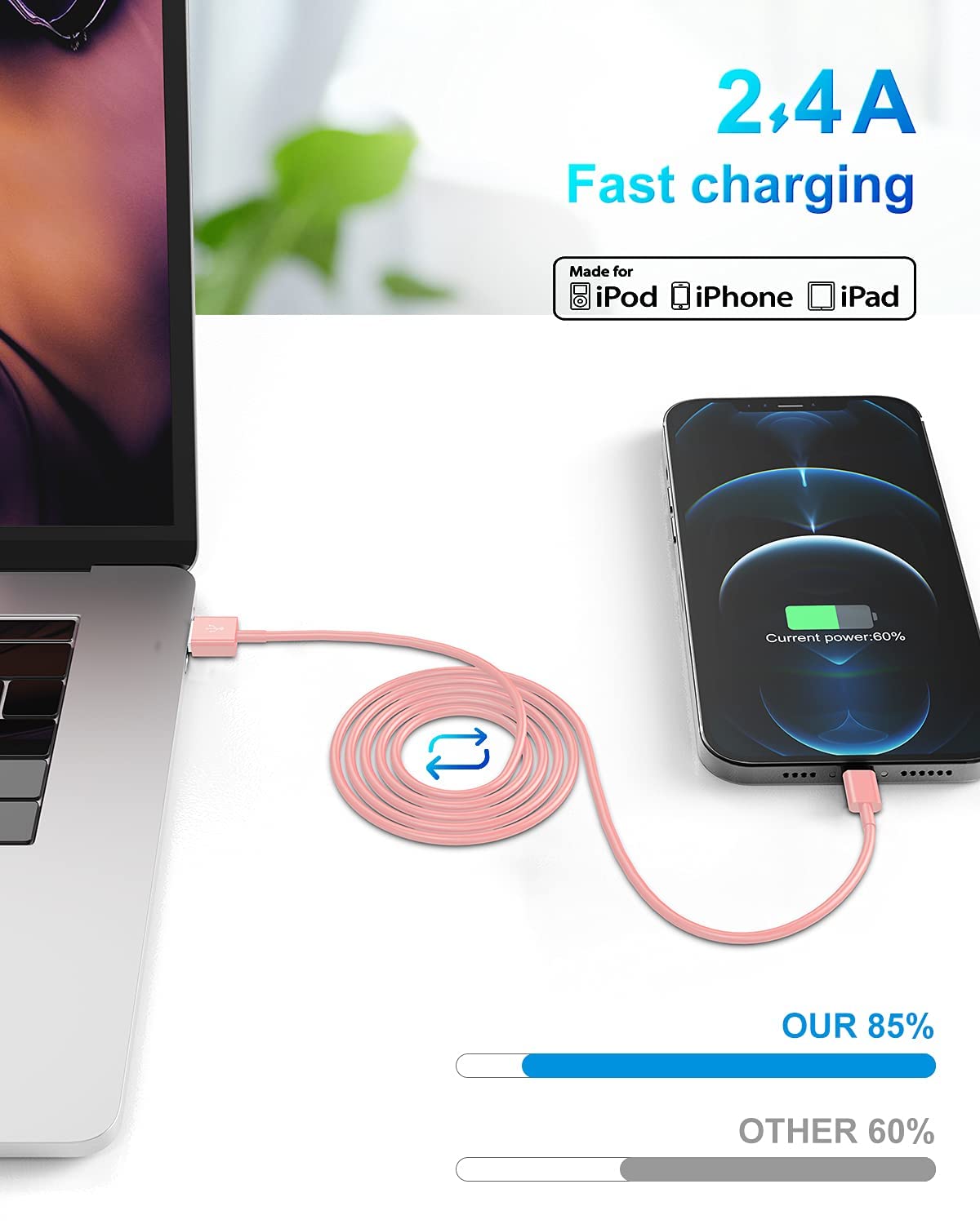 4 Pack [Apple Mfi Certified] Apple Charging Cables 6Ft, Iphone Chargers, Lightning Fast Iphone Charging Cord For Iphone 12/11/11Pro/11Max/ X/Xs/Xr/Xs Max/8/7, Ipad(White) (4Pack(3Ft), Pink, 4)