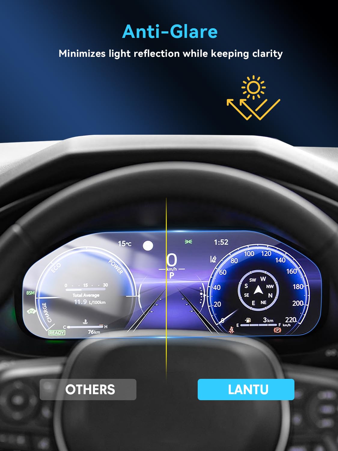 Lantu 2Pcs Car Dashboard Nano Screen Protector For 12.3 Inch 2024 2023 Toyota Rav4 Accessories Dash Board High Profile Lcd Instr