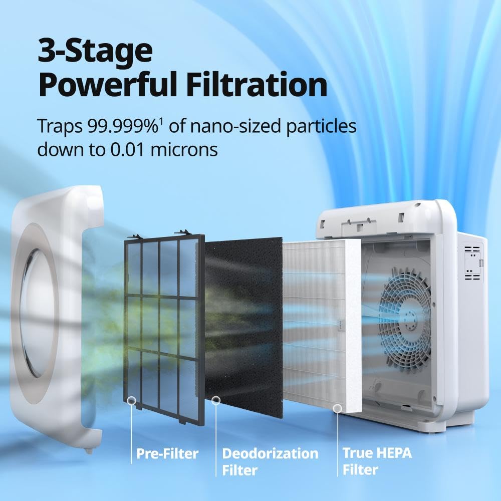 Coway Airmega AP-1512HH True HEPA Air Purifier with Auto Mode, Timer, Filter Indicator, 16.8x18.3x9.7, White