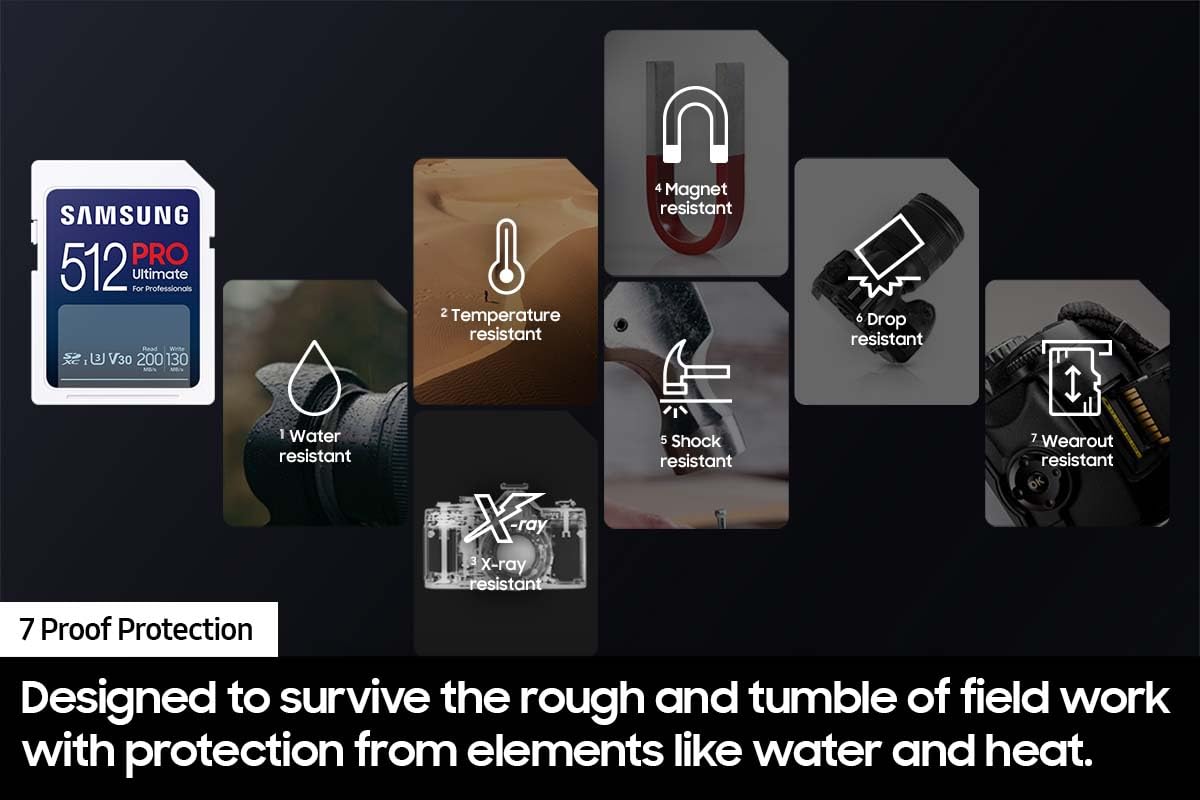 Samsung Pro Ultimate Full Size Memory Card+Usbreader, 128Gb Sdxc, Up To 200 Mb/S, 4K Uhd, Uhs-I, C10, U3, V30, A2 For Dslr, Mirr