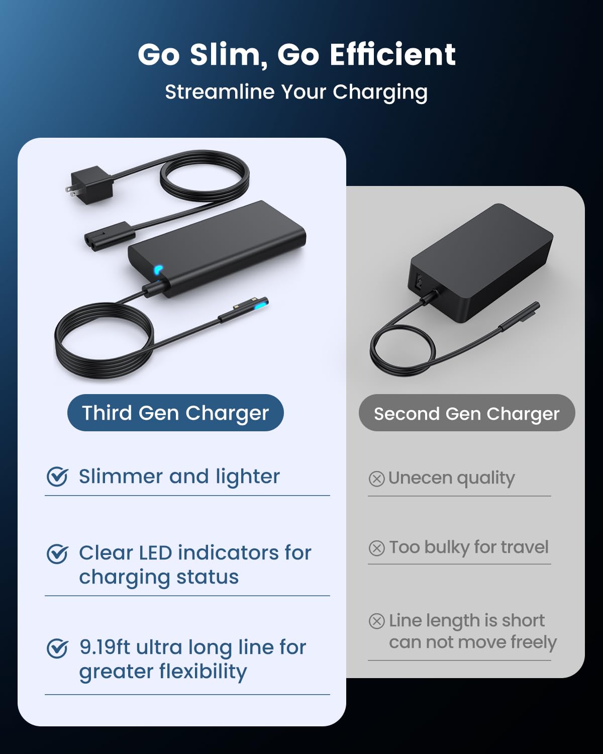 Surface Pro Charger, [Ultra Thin] Compatible For Microsoft Surface Pro 8, 7+, 7, 6, 5, 4, X, 65W Windows Surface Laptop 3, 2, 1,