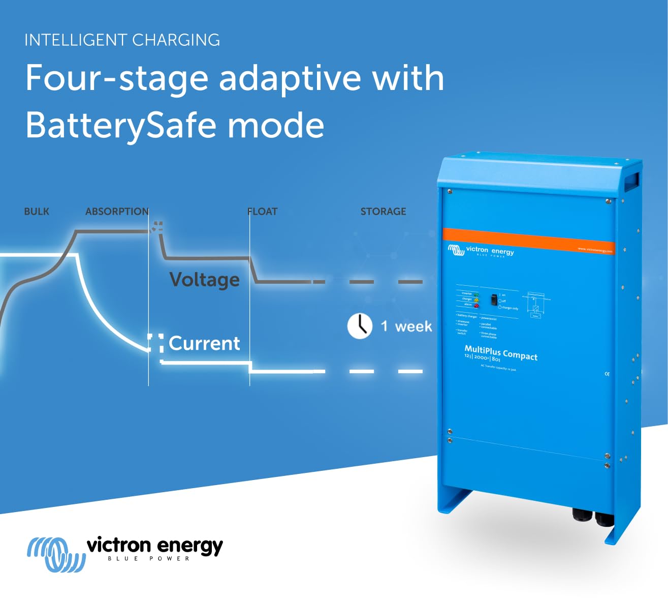Victron Energy Multiplus Compact Pure Sine Wave Inverter Charger For 80 Amp Battery, 2000Va 12-Volt