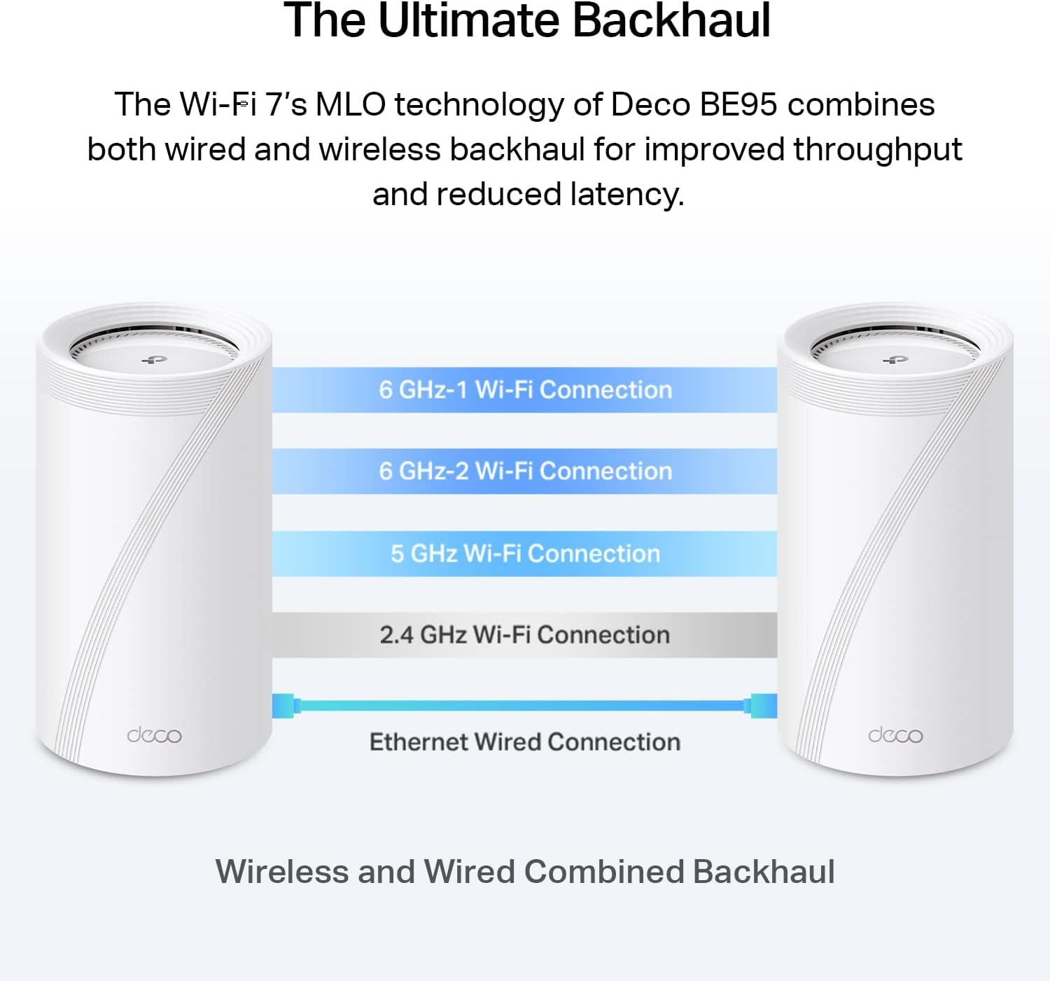 Tp Link Deco Be33000 Quad Band Wifi 7 Mesh System (Deco Be95) For Whole Home Coverage Up To 7800 Sq.Ft With Ai Driven Smart Ante