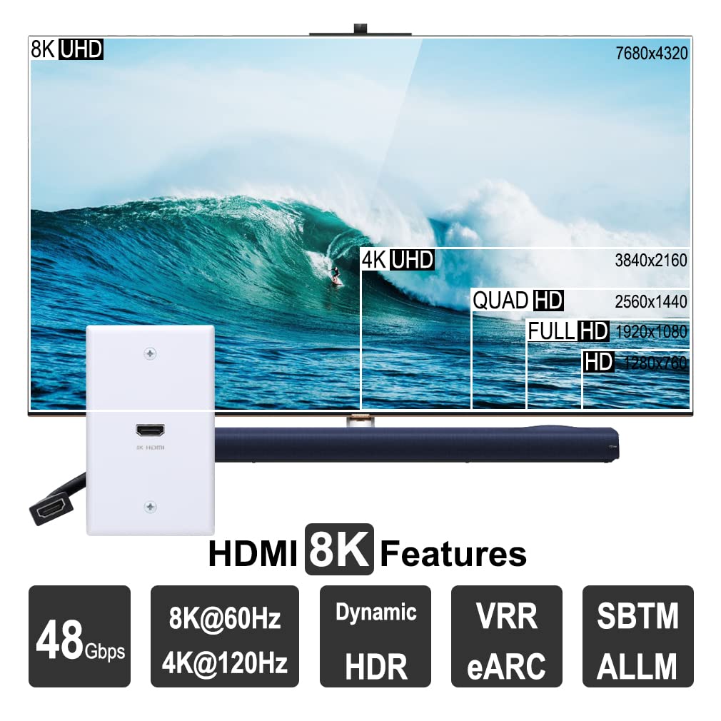Yoemely 8K Hdmi Wall Plate 1 Port 2 Pack, White Hdmi Wall Plate With 8K Hdmi Pigtail Cable To Support 8K 60Hz And 4K 120Hz Solut