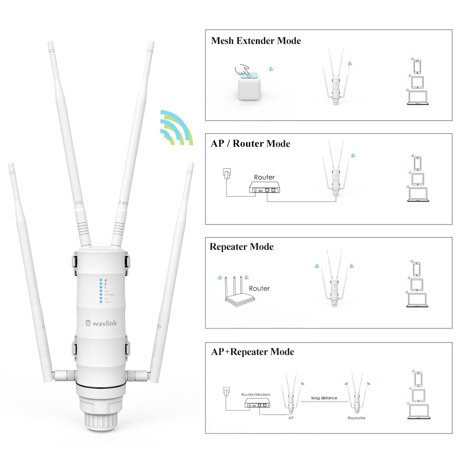 Wavlink Ac1200 Outdoor Wireless High Power Weatherproof Wifi Long Range Extender/Ap/Router Mode With Passive Poe,Dual Band 2.4+5