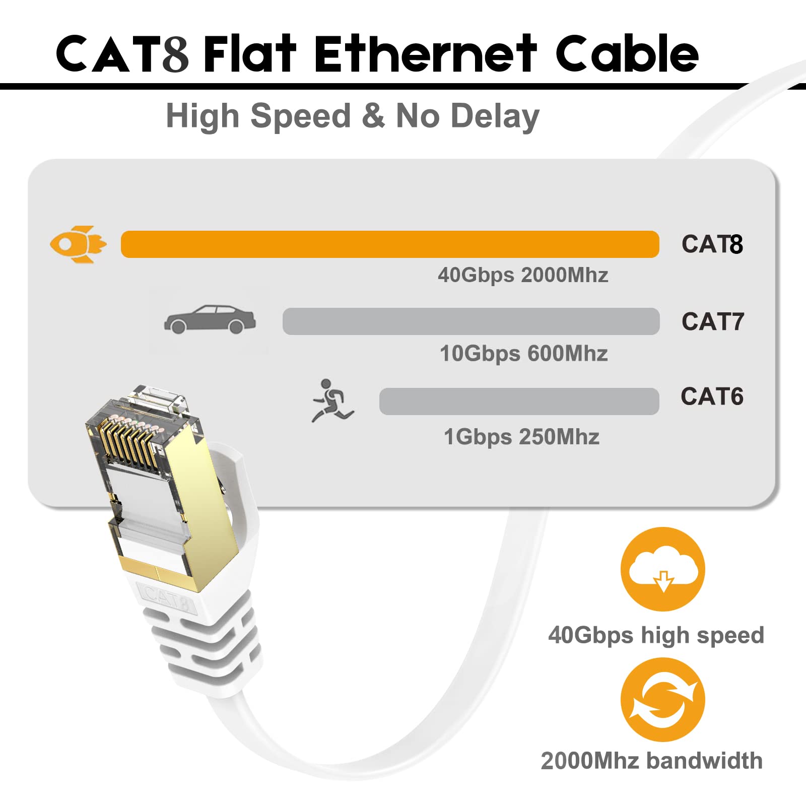 Ercielook Cat8 Ethernet Cable 3 Ft High Speed, Shielded Flat Internet Cable With Gold Plated Rj45 Connectors, For Router/Gaming/