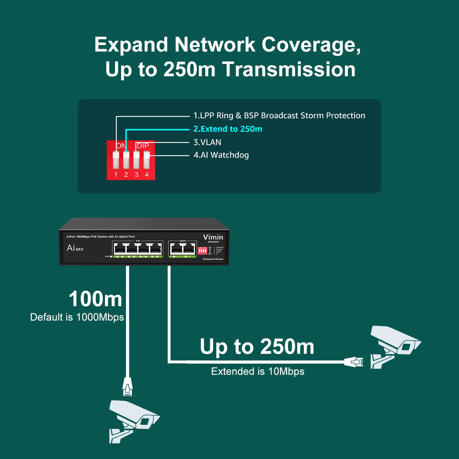 [Upgraded] 6 Port Gigabit Poe Switch With 4 Port Poe, Vimin 4 Port Unmanaged 10/100/1000Mbps Network Poe Switch With 2 Uplink Po