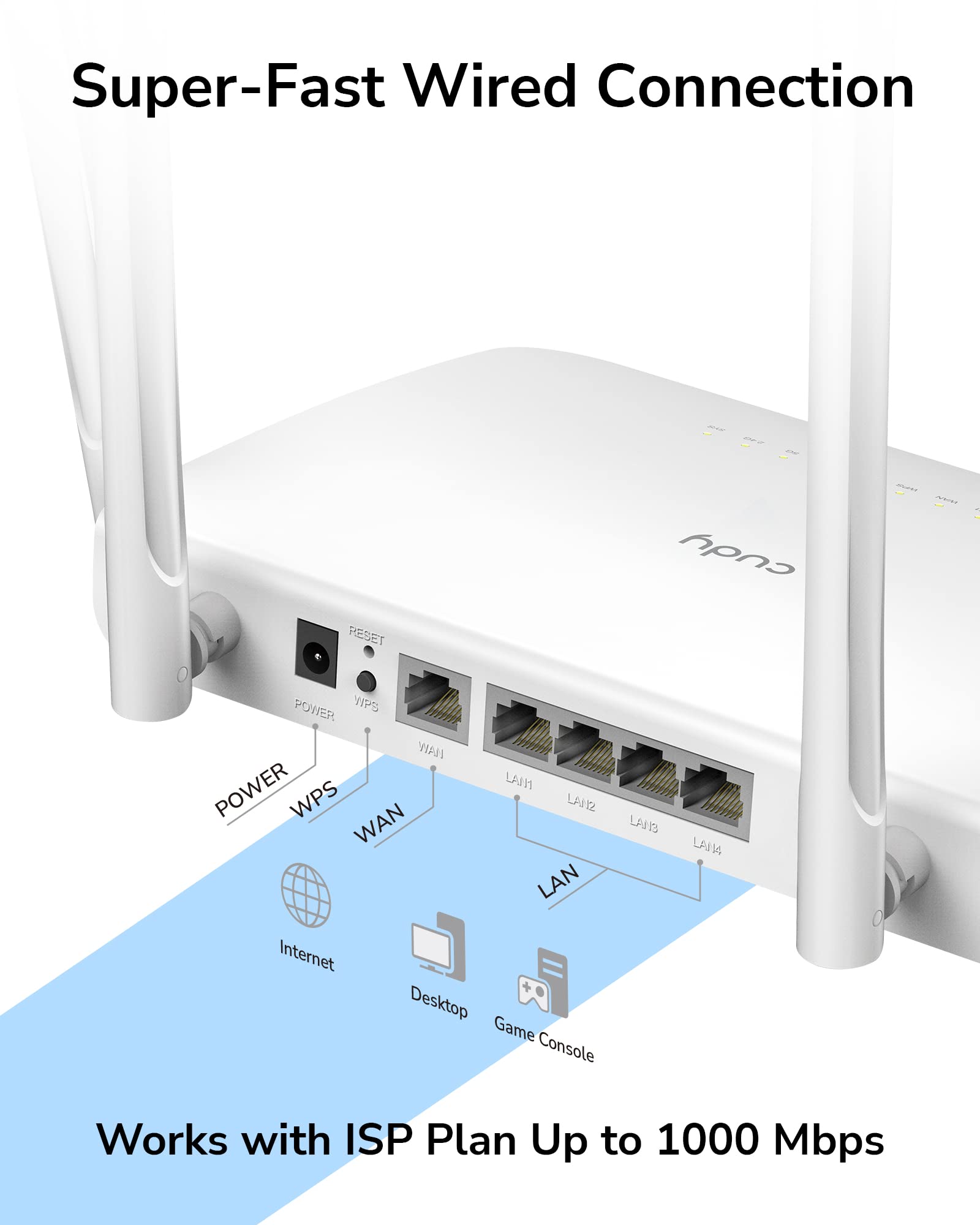 Cudy Ac1200 Gigabit Wifi Router(Wr1300), Dual Band Mu Mimo Wireless Internet Router, 4 X Antennas, Vpn, Guest Wifi And Ap Mode,
