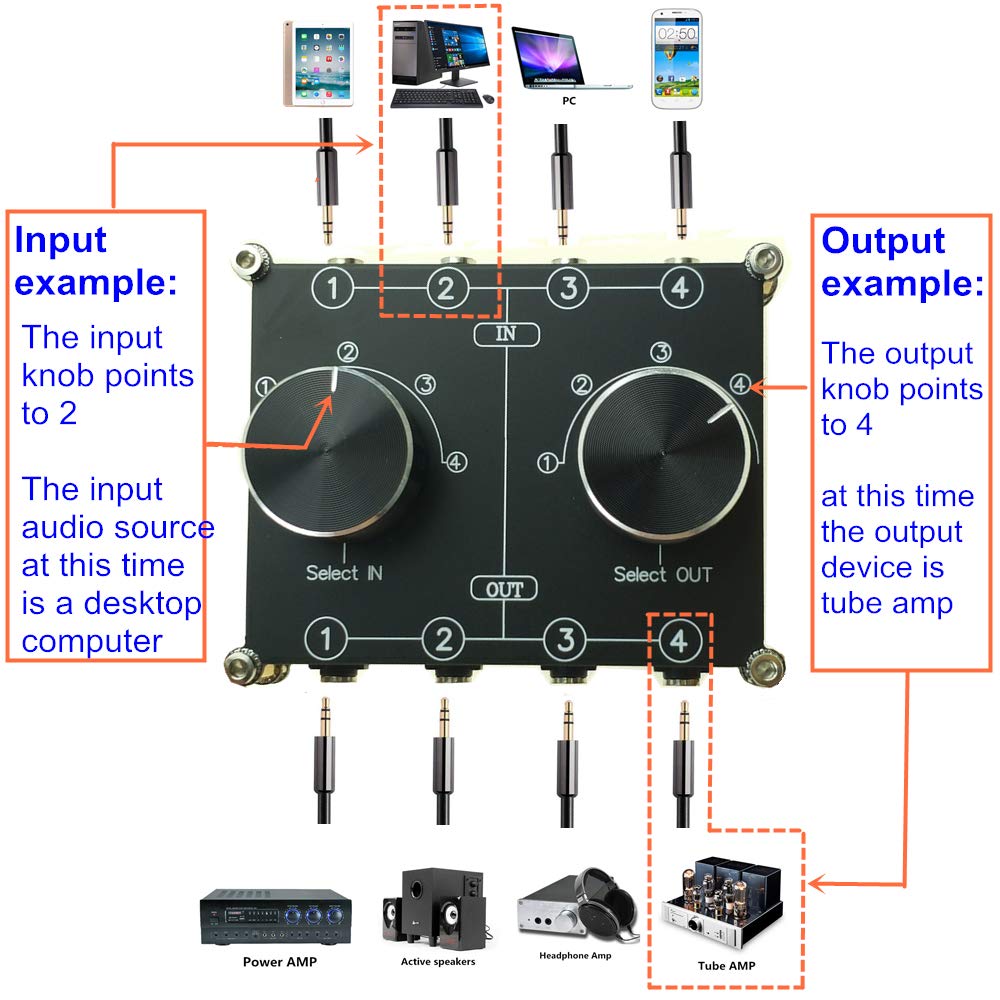 4 Input 4 Output 3.5Mm Audio Switch Box, Aux Switcher, Stereo Audio Selector Box, Line Router Splitter Combiner For Home Audio