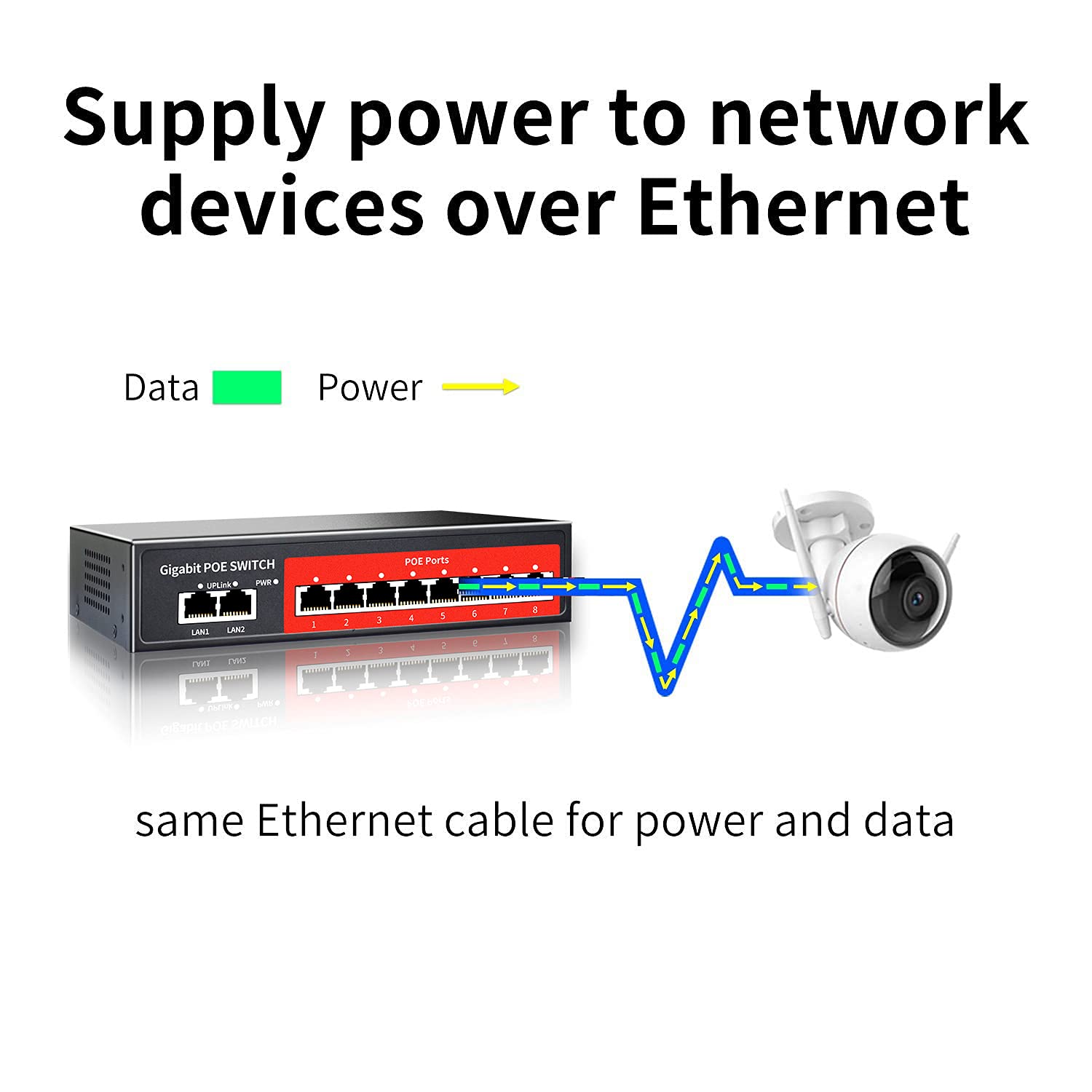 8 Port Gigabit Poe Switch With 2 Gigabit Uplink,802.3Af/At Compliant,120W Built In Power,Unmanaged Metal Plug And Play
