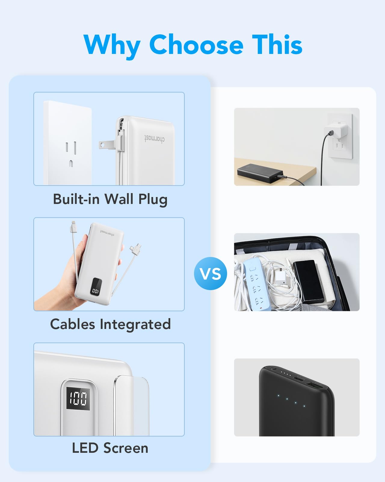 Charmast Portable Charger With Built In Cables And Plug, 10000Mah Usb C Power Bank Fast Charging 15W, External Battery Pack Slim