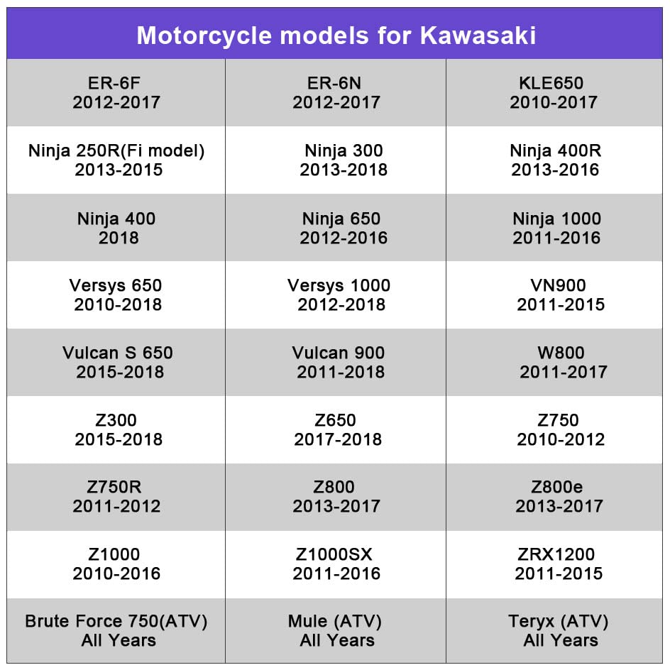 Motorcycle Gear Indicator For Kawasaki Er6N V650 Ninja 300 Z1000Sx Moto 1-6 Gear Display Ecu Plug Led Digital Display Waterproof