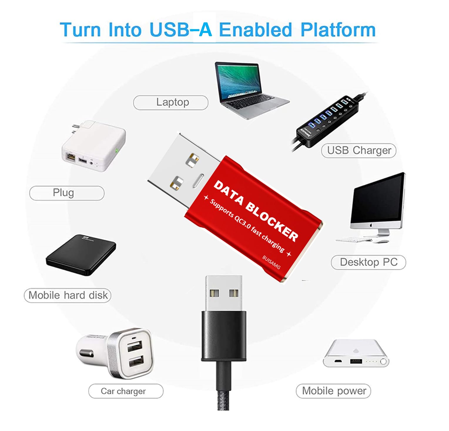 Buisamg Data Blocker, Usb A & Usb C Data Blocker For Any Usb C Mobile Phone Quick Charge, Protect Against Juice Jacking, Refuse
