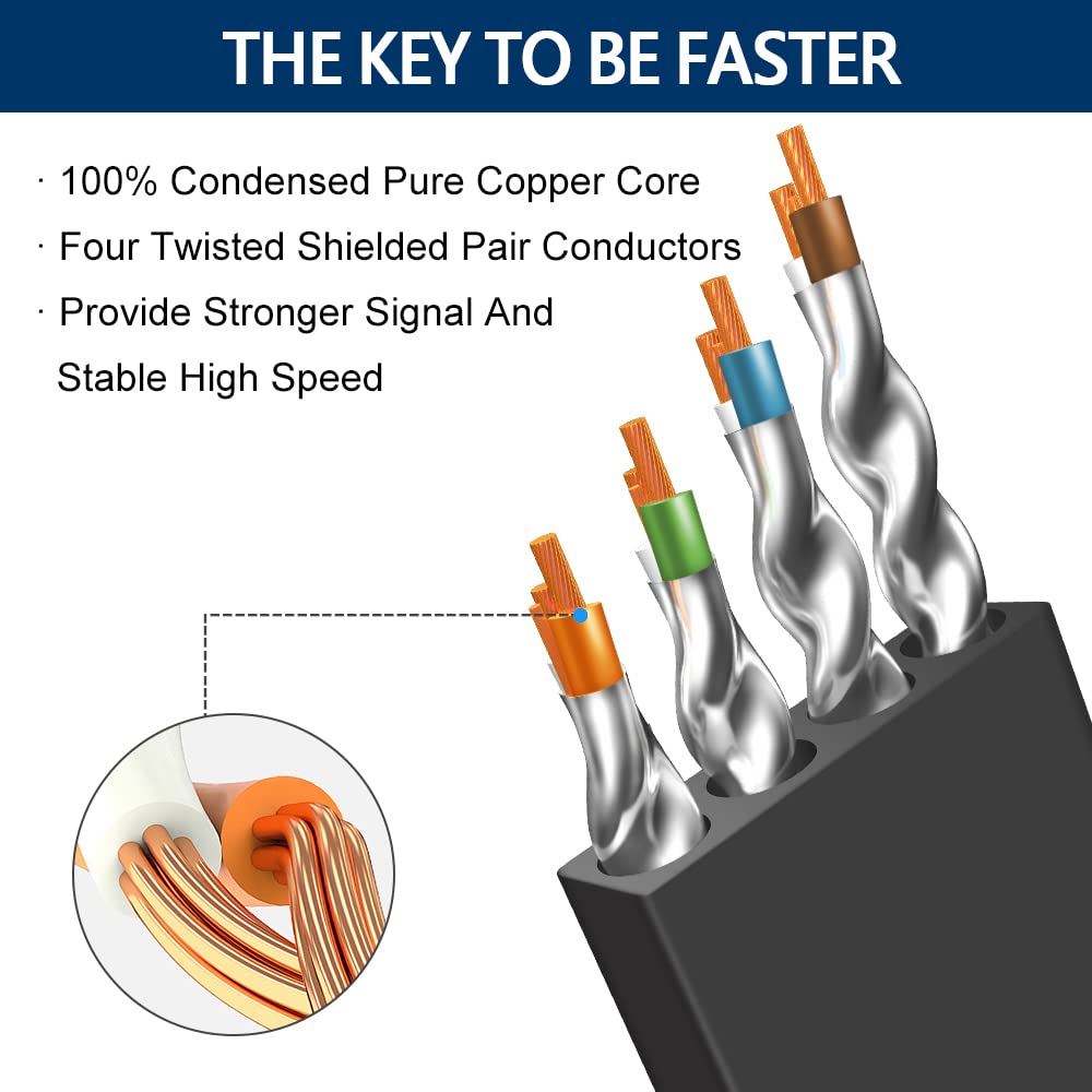 Deego Cat 8 Ethernet Cable 6Ft, High Speed Flat Lan Network Cable Shielded With Gold Plated Rj45 Connector, 30Awg Lan Gaming Eth