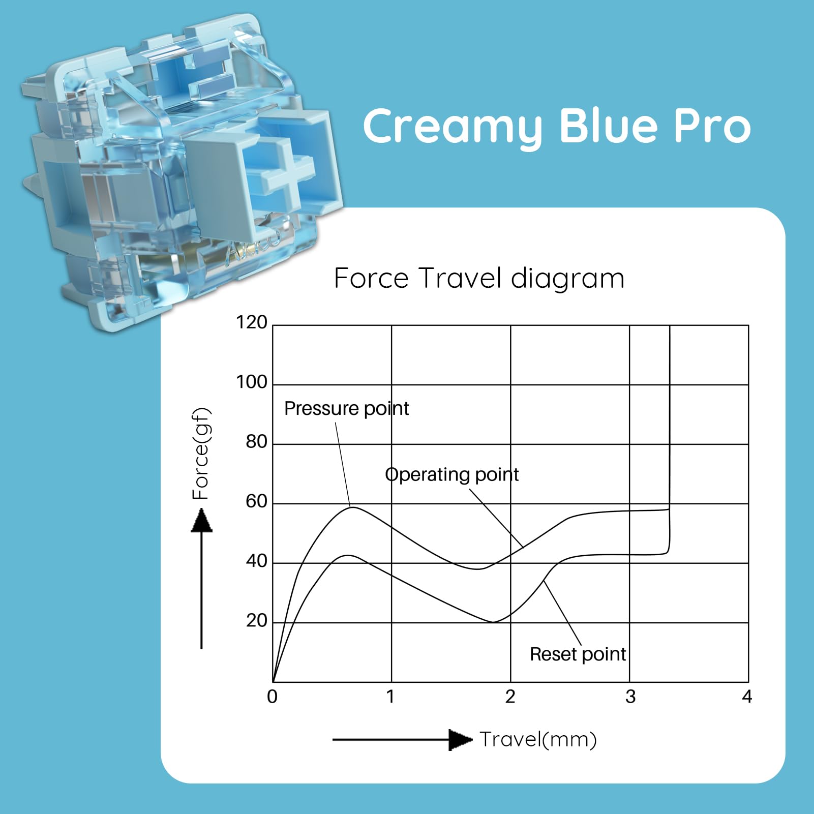 Akko V3 Creamy Blue Pro Keyboard Switch With Dustproof Stem For Mechanical Gaming Keyboard, 5 Pin 45Gf Tactile Key Switches (45P