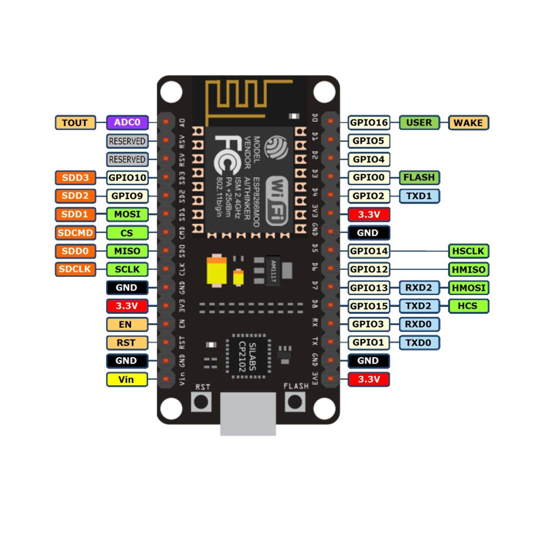 Hiletgo 3Pcs Esp8266 Nodemcu Cp2102 Esp 12E Development Board Open Source Serial Module Works Great For Arduino Ide/Micropython
