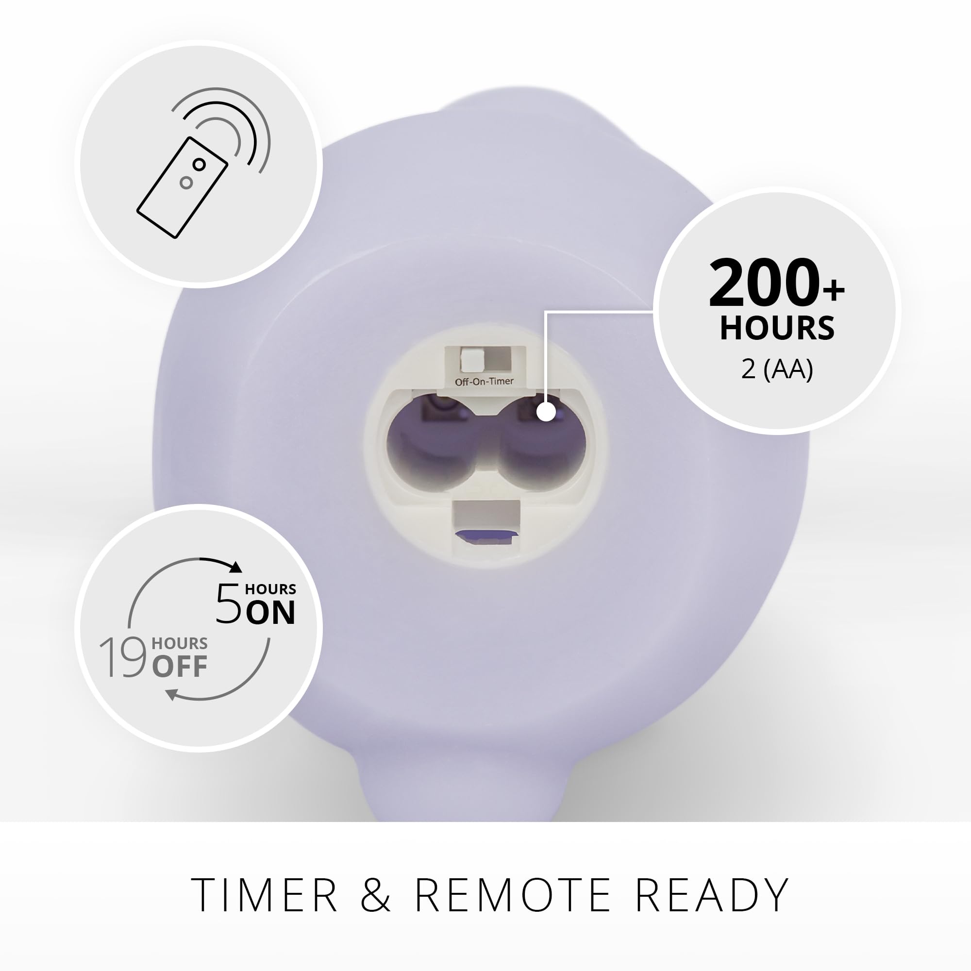 Luminara Easter Bunny Candle  Gentle Lavender 4.8'' X 8''  Flameless Real Flame Holiday Inspired Decor  Aa Batteries  Flickering