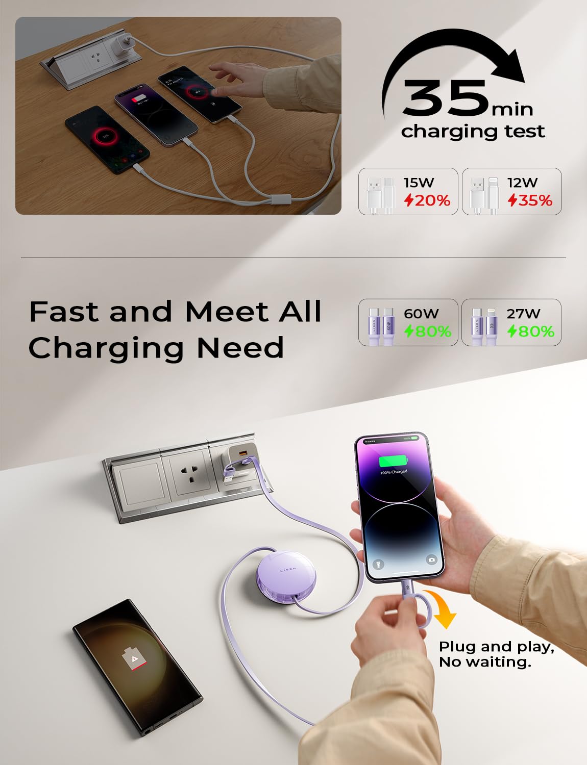 Lisen Retractable Phone Charger, 5 In 1 Multi Charging Cable For Iphone 15 Pro Max, 60W Pd Fast Retractable Car Charger Usb C Ca