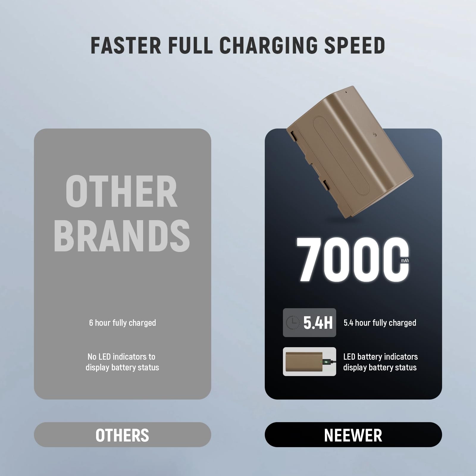 Neewer 2Pcs Np F750 7000Mah Replacement Batteries, 5.4Hrs Full Charge Time With Usb Type C Port/Cable, Rechargeable Camera Camco