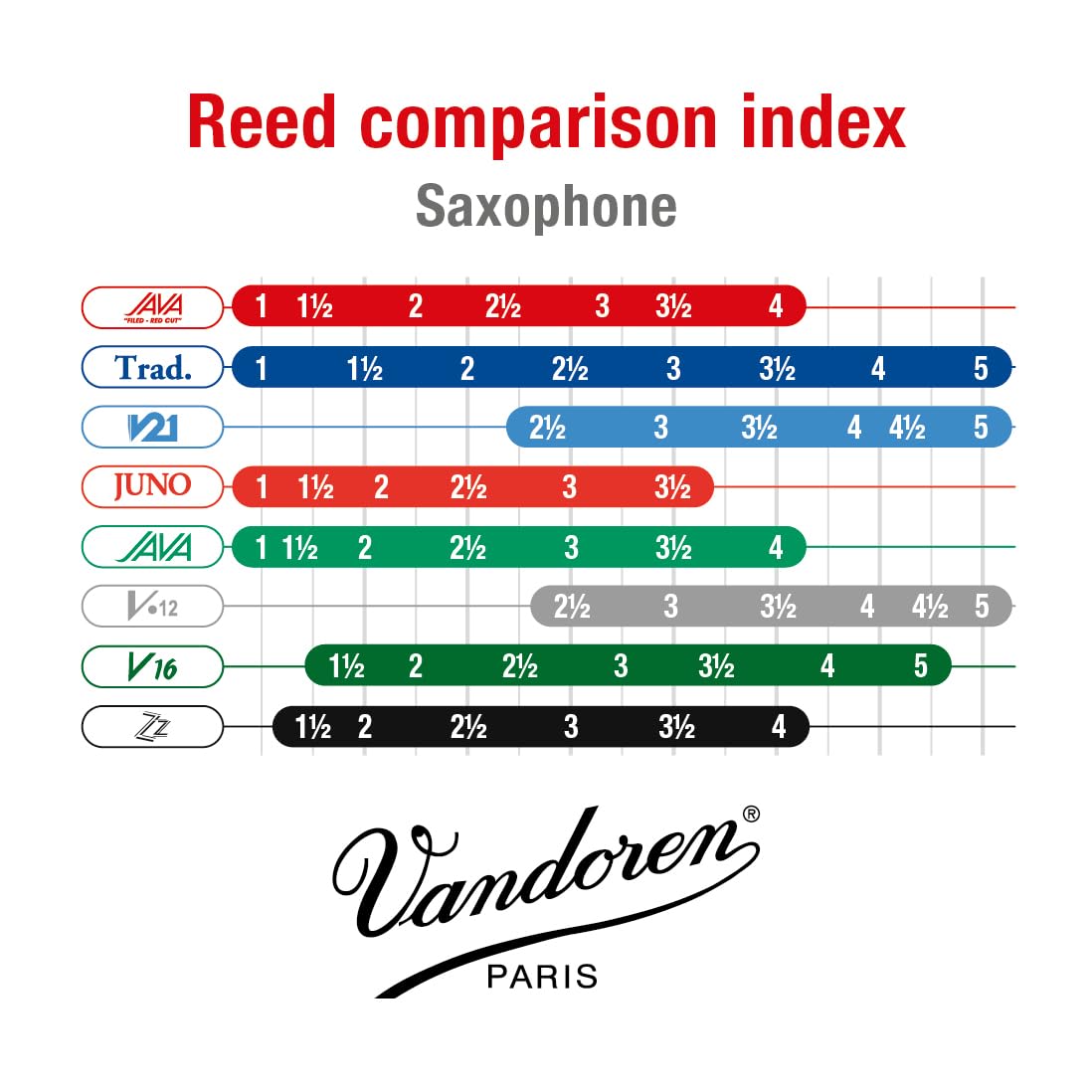 Vandoren Sr303R Soprano Sax Java Red Reeds Strength 3; Box Of 10
