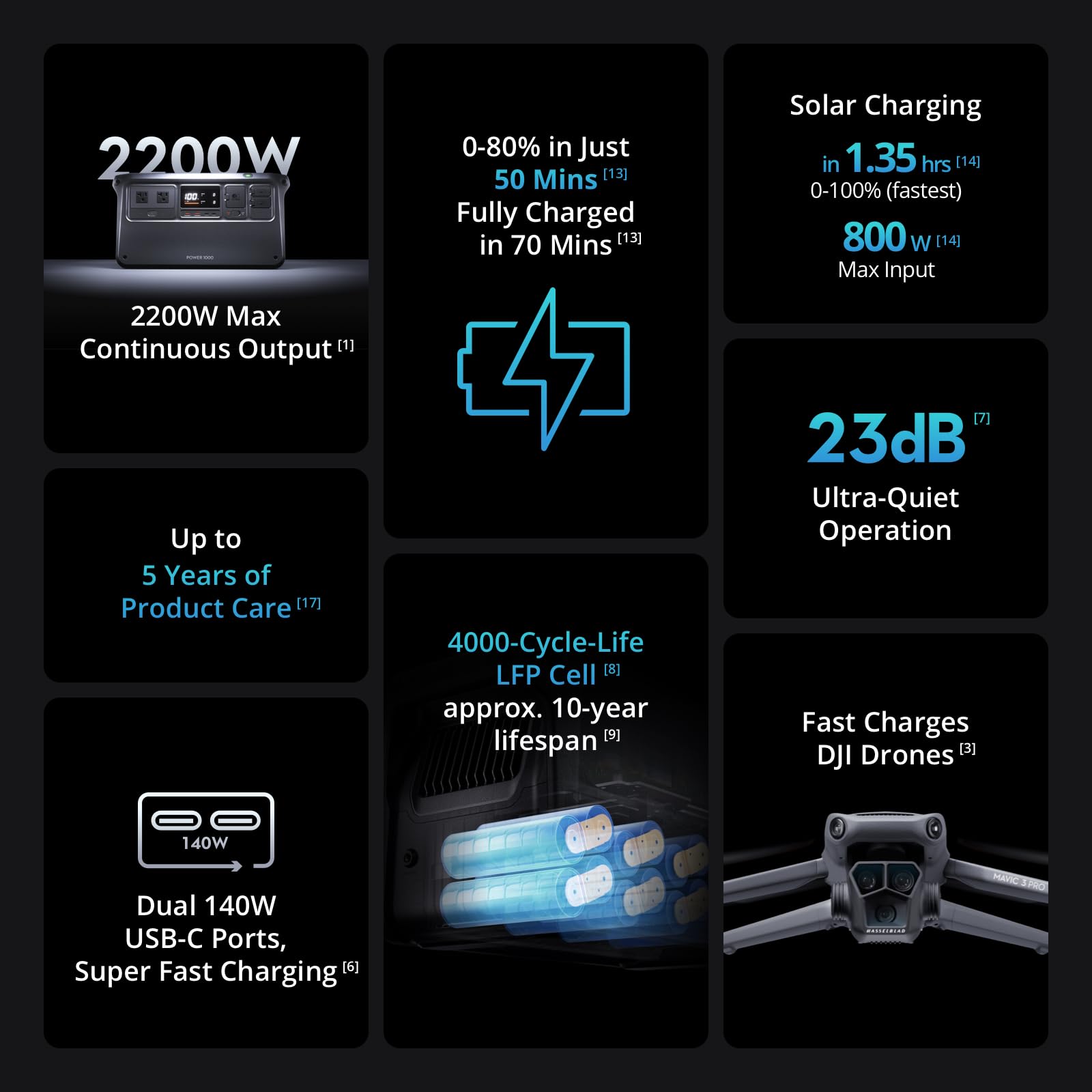 Dji Power 1000 Portable Power Station, 1024Wh Power Generator With Mavic 3 Series Fast Charge Cable, Lifepo4 Cell, Fast Charging