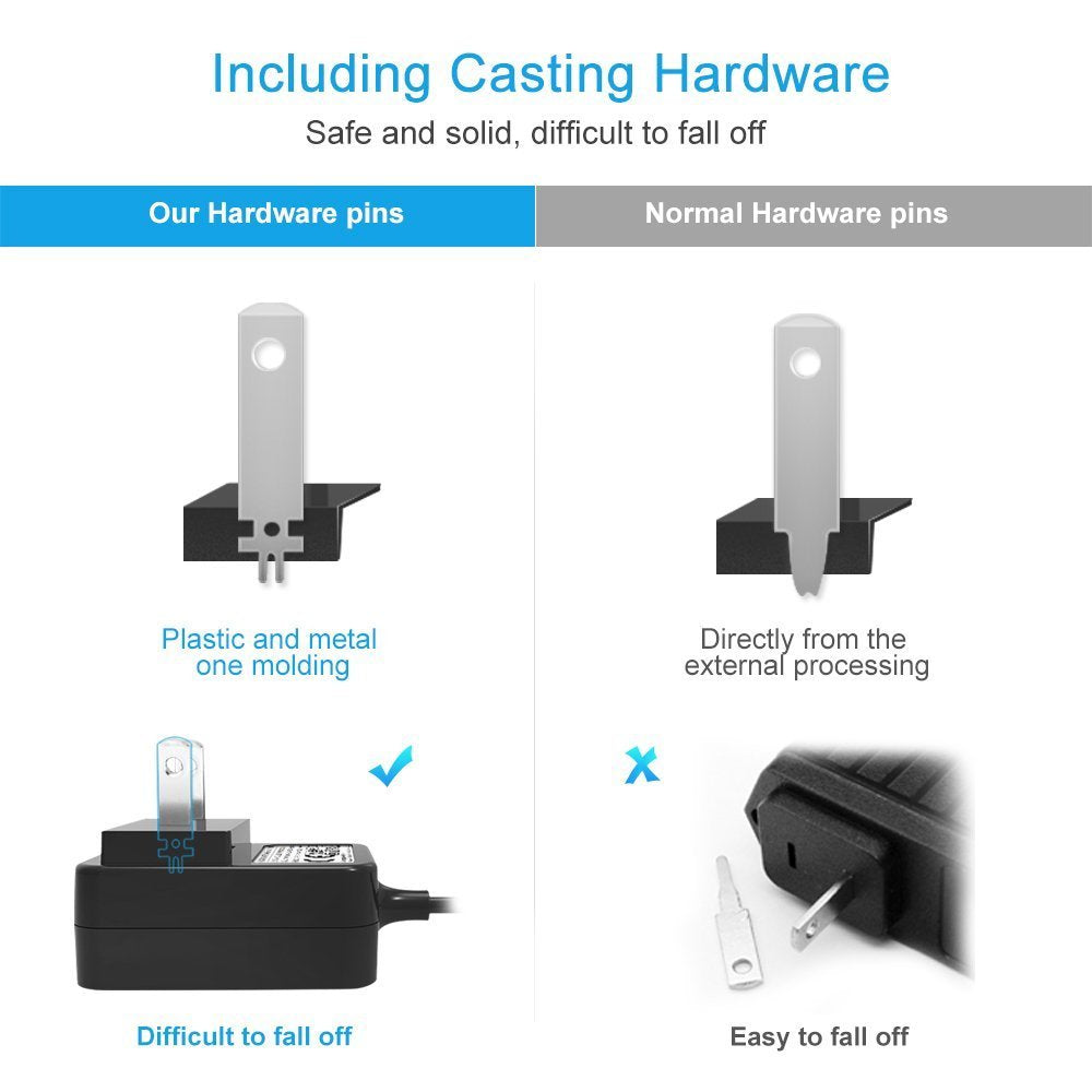 Bensn 5V Power Supply Adapter For Cisco Ip Phone Spa525G2, Spa504G, Spa508G, Spa303, Spa922, Spa942, And Spa962, Spa300, Spa500, Cp500, Spa900, Cisco Spa Series Phones Charging Cord