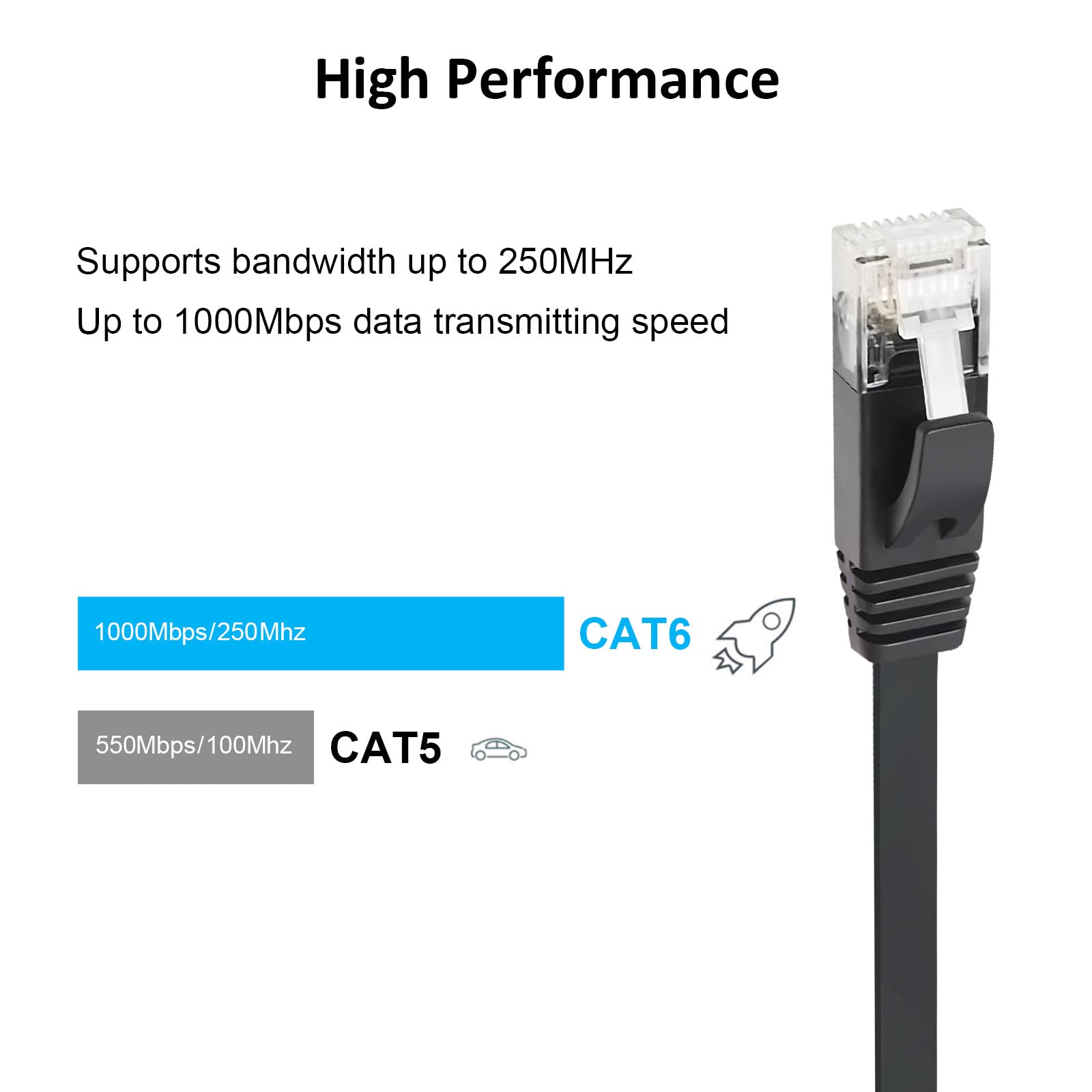 Yauhody Cat 6 Ethernet Cable 7Ft 6 Pack Black, High Speed Solid Flat Cat6 Gigabit Internet Network Lan Patch Cords, Bare Copper Snagless Rj45 Connector For Modem, Router, Computer (7Ft 6 Pack, Black)