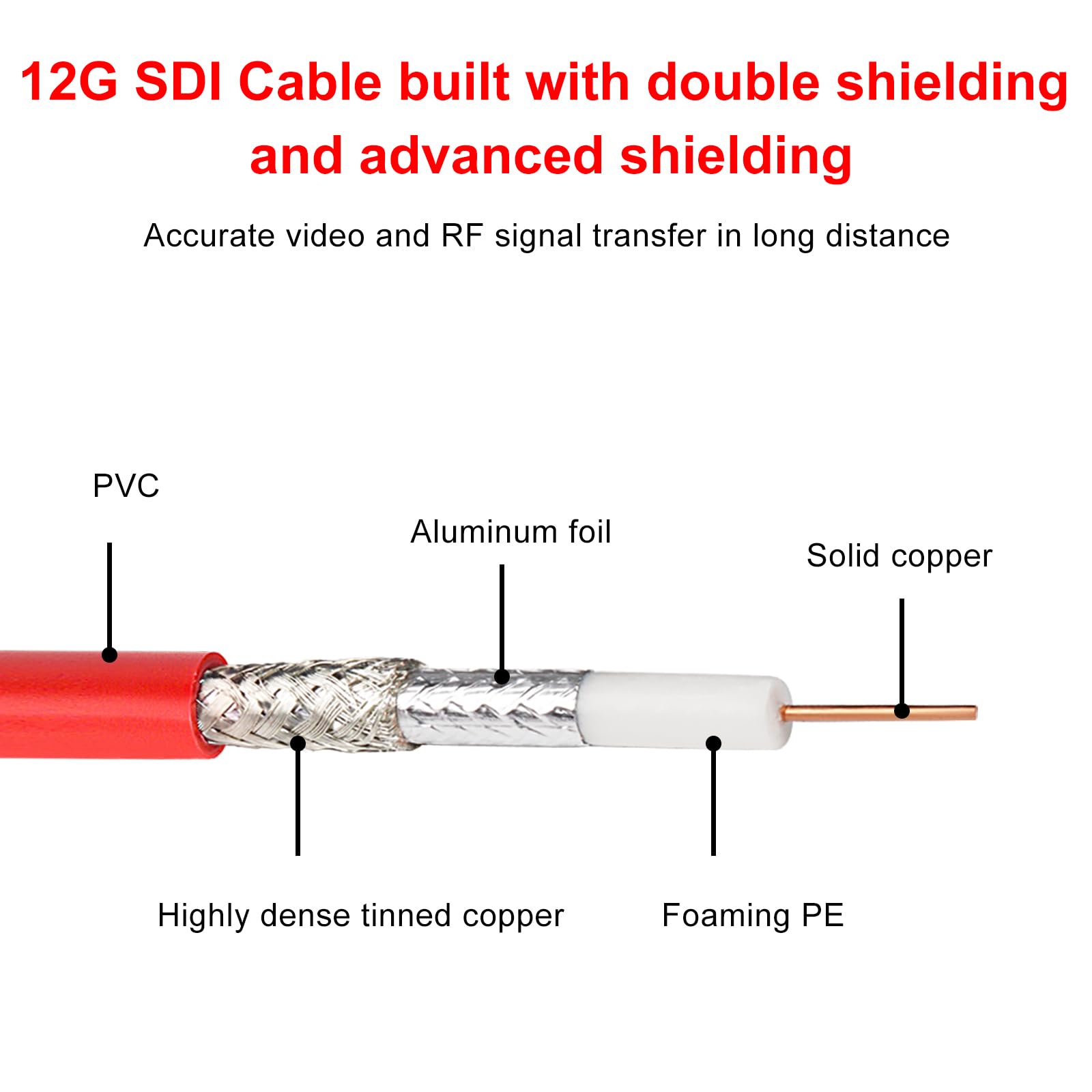 Xrds  Rf 12G Sdi Cable 20Ft, Sdi Video Cable 3G/6G/12G 75Ohm Rg6 Bnc Cable Supports Hd Sdi/3G/6G Sdi/4K For Video Security Camer