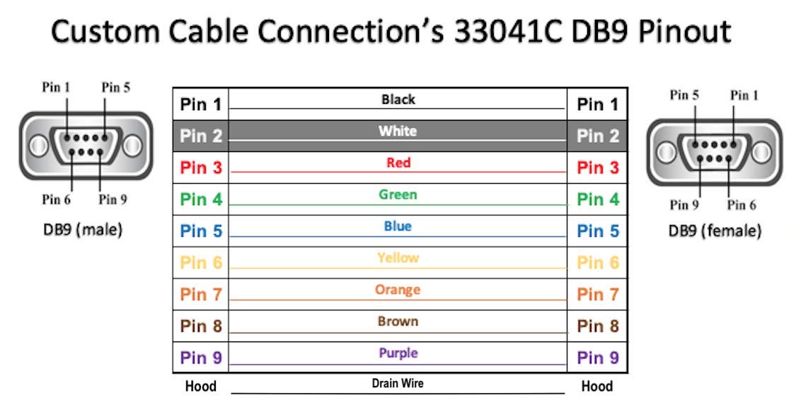 1 Foot Db9 Male To Female Rs232 Extension Serial Cable   24 Awg With Grey Pvc Jacket   Made In Usa By Custom Cable Connection