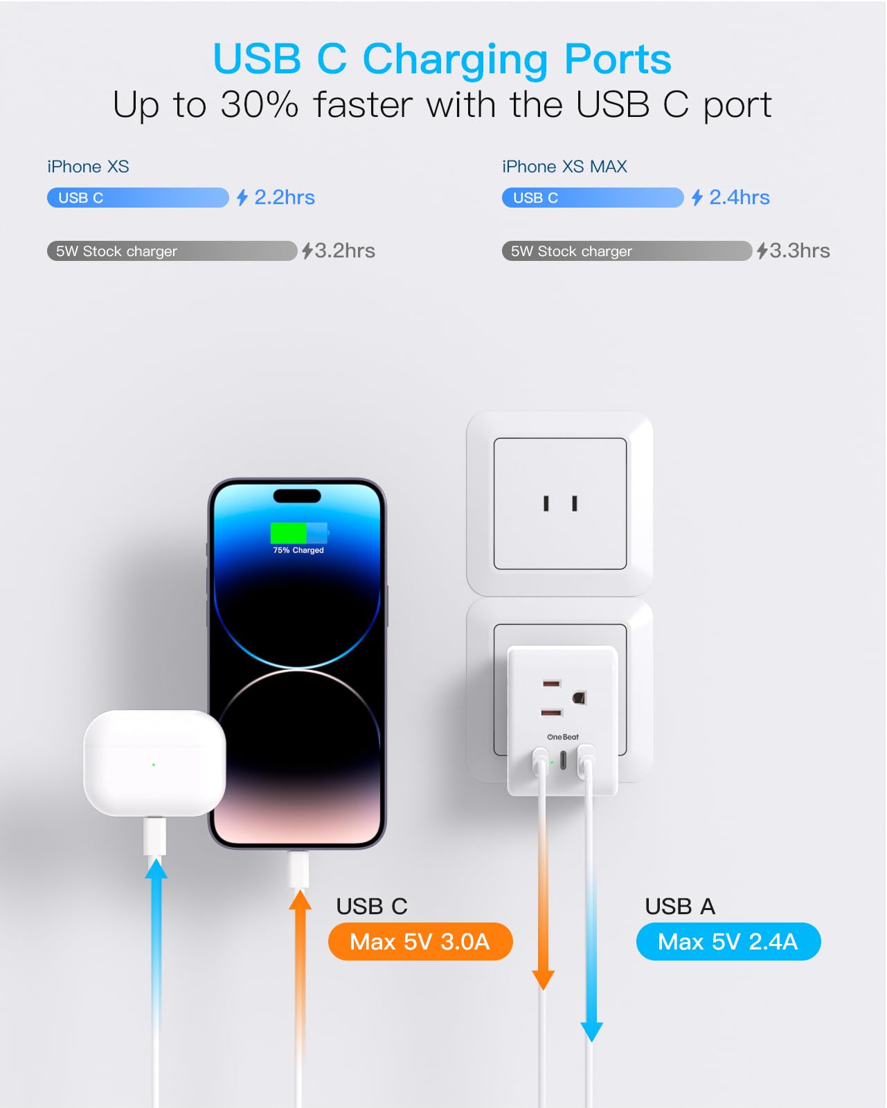 2 Pack Us To Japan Plug Adapter, 2 Prong To 3 Prong Outlet Adapter With 3 Outlets 3 Usb Ports(2 Usb C), Type A Travel Power Conv