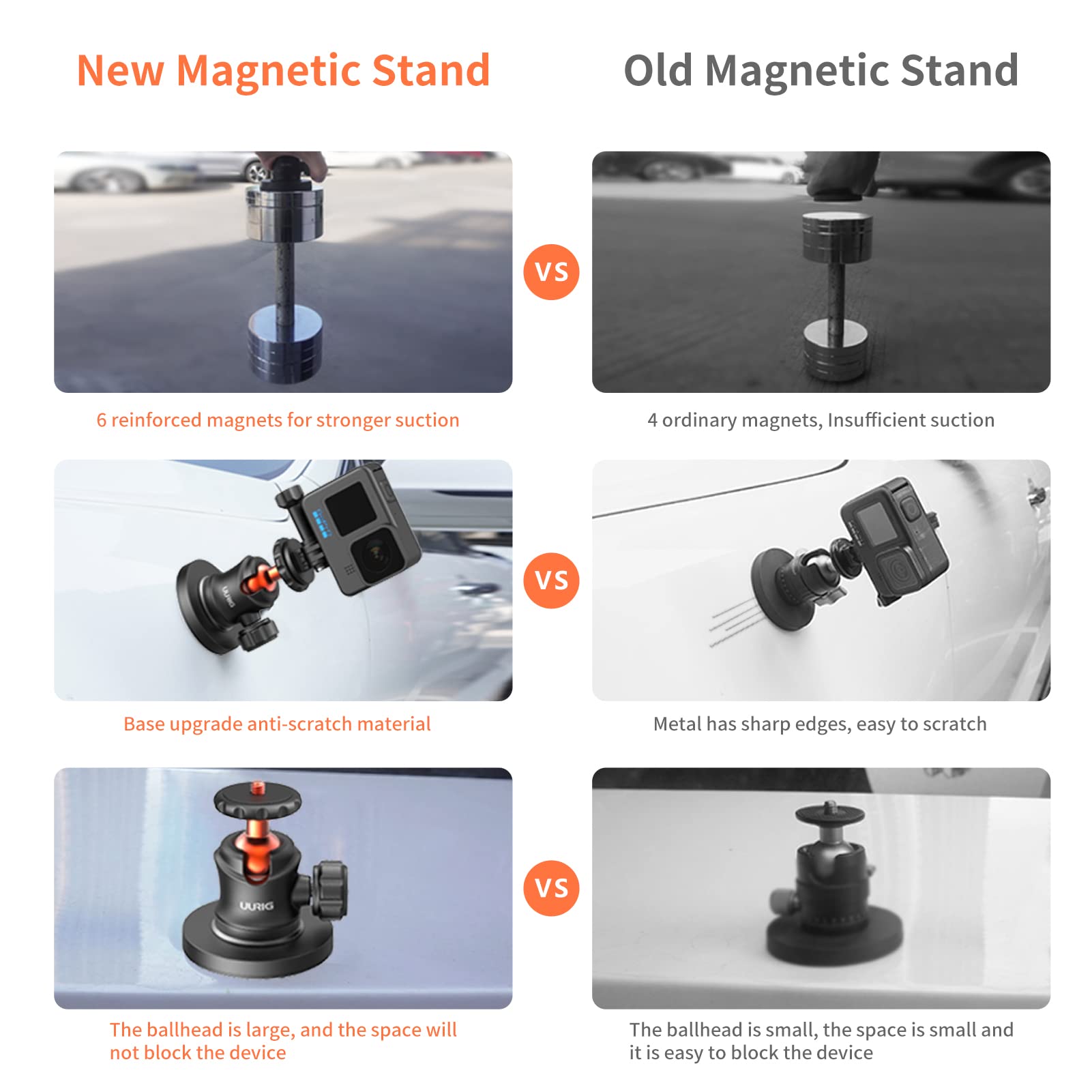 Uurig Bh07 Magnetic Camera Mount With 360 Ball Head, Magnetic Mount Base Stand With 1/4'' 20 Thread Compatible With Gopro, Rubbe