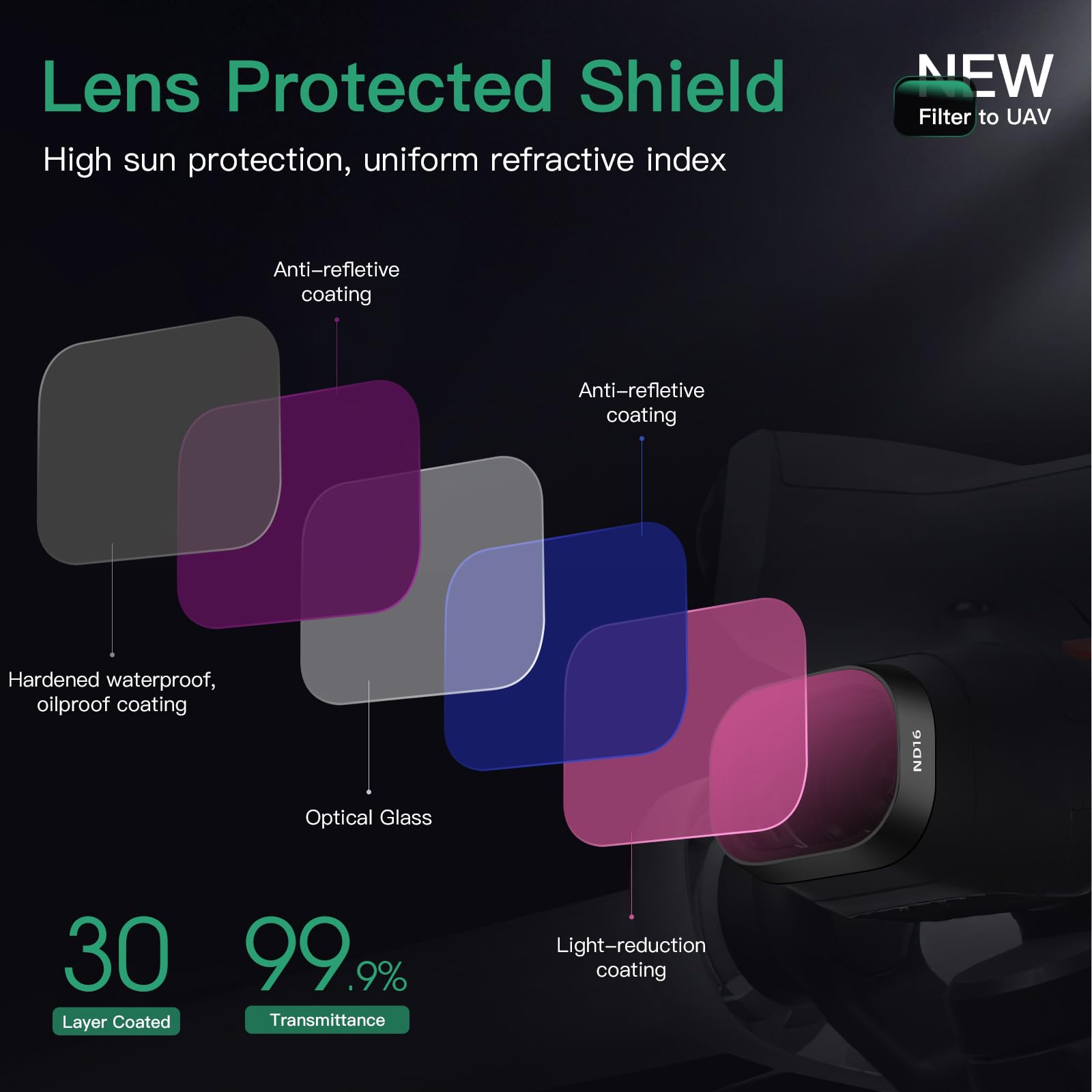 Mingven Mini 4 Pro Nd Filters Set, 6 Pack   (Cpl, Nd8, Nd16, Nd32, Nd64, Nd256) Neutral Density Filter Compatible With Dji Mini