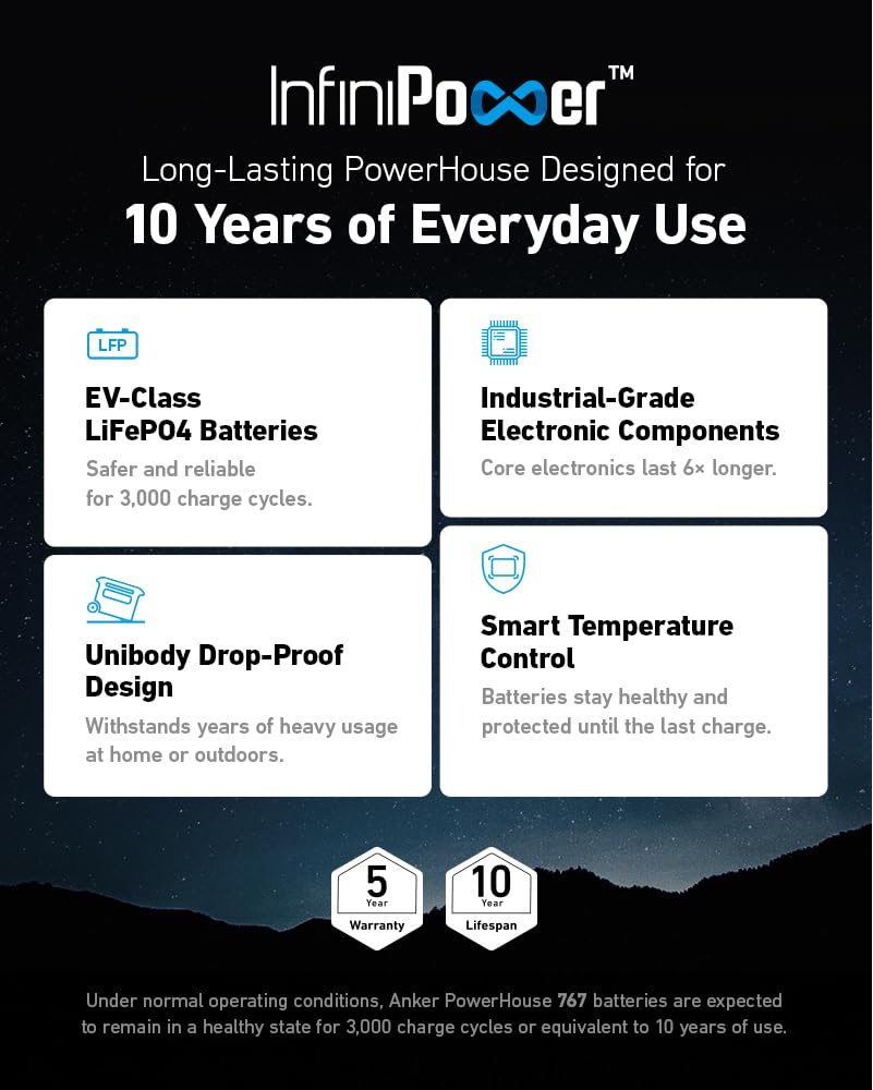 Anker Solix F2000 Solar Generator, 2048Wh Portable Power Station With Lifepo4 Batteries And 2   400W Solar Panel, Ganprime Techn