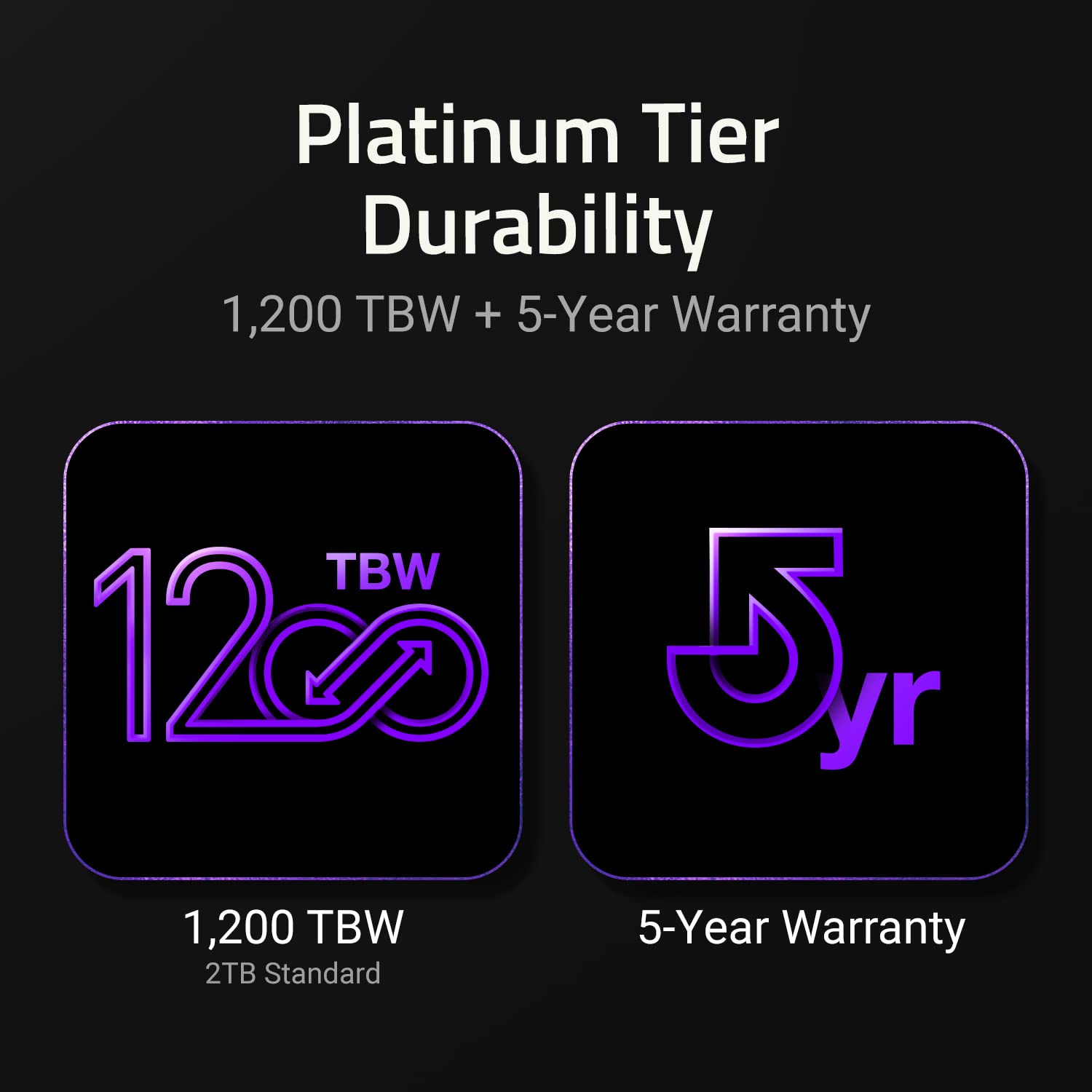 Sk Hynix Platinum P41 2Tb Pcie Nvme Gen4 M.2 2280 Internal Gaming Ssd, Up To 7,000Mb/S, Compact Ssd Form Factor   Solid State Drive With 176 Layer Nand Flash