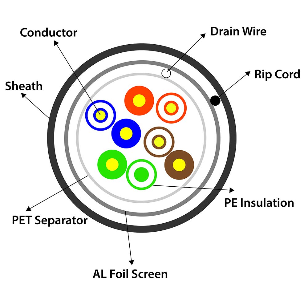 Fivestarcable 1000Ft Cat5E Ftp 24Awg Outdoor Shielded Waterproof Direct Burial Rated 350Mhz Bulk Ethernet Router Lan Cable Black (1000Ft, Cat5E(Ftp))
