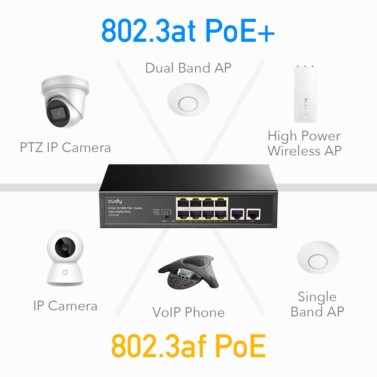 Cudy 8 Port Poe+ Switch With 2 Uplink Ports 120W, 8 10/100Mbps Poe+@120W, Extend/Vlan Mode, 802.3Af, 802.3At Standard, Fanless,