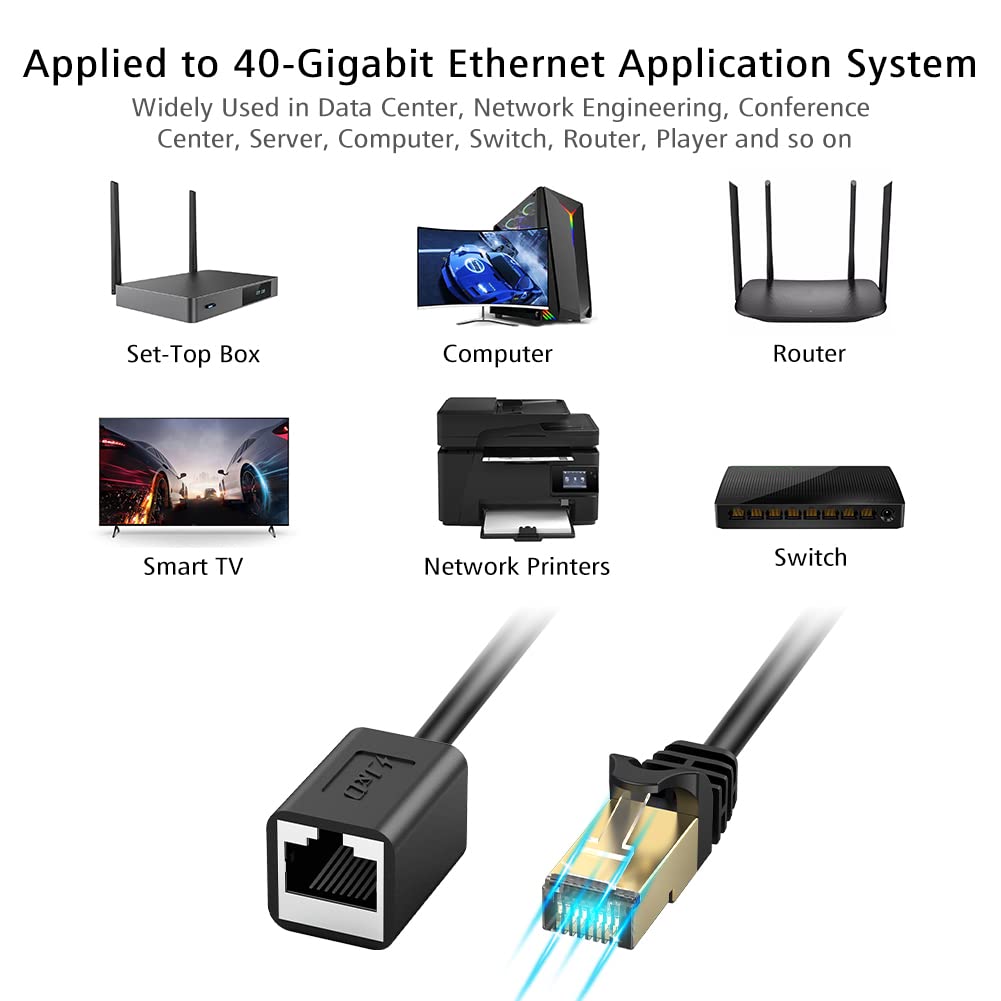 J&D Ethernet Extension Cable, Cat 6 Ethernet Extender Cable Adapter (6 Feet) Support Cat6 / Cat5E / Cat5 Standards, Rj45 Cords S