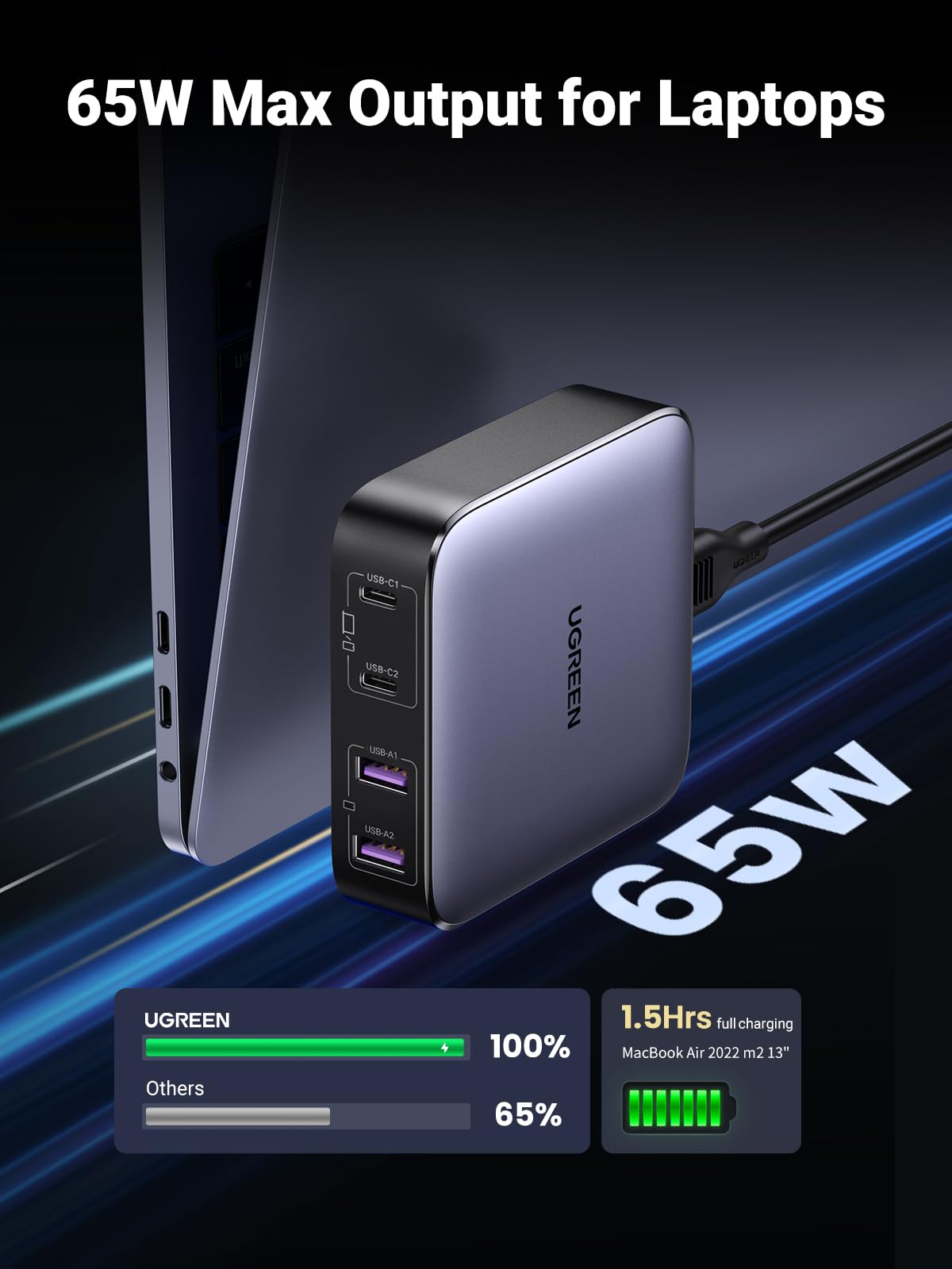 Ugreen 65W Usb C Charger Block, Nexode 4-Port Gan Charging Station With 2 Usb C And 2 Usb A, Power Adapter For Iphone 15 Pro Max