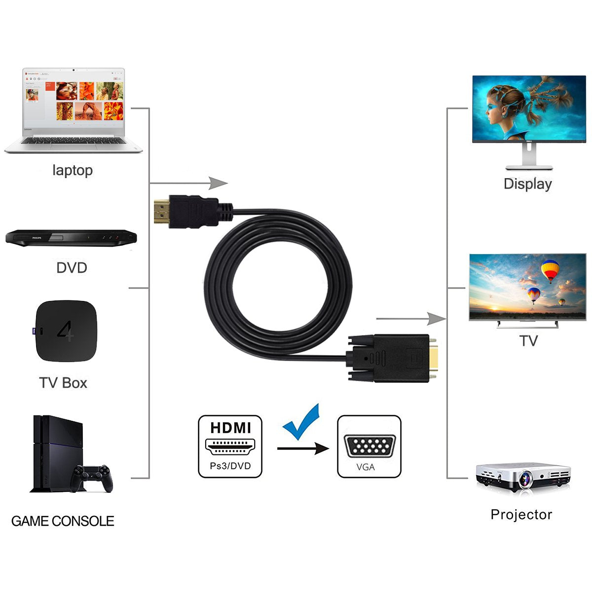 Hdmi To Vga, Hdmi To Vga Cable (Male To Male) Compatible For Computer, Desktop, Laptop, Pc, Monitor, Projector, Hdtv, Chromebook